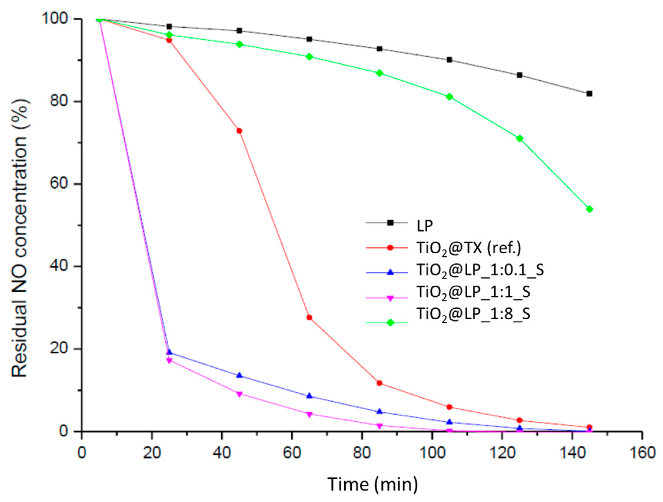 Molecules 29 04647 g006