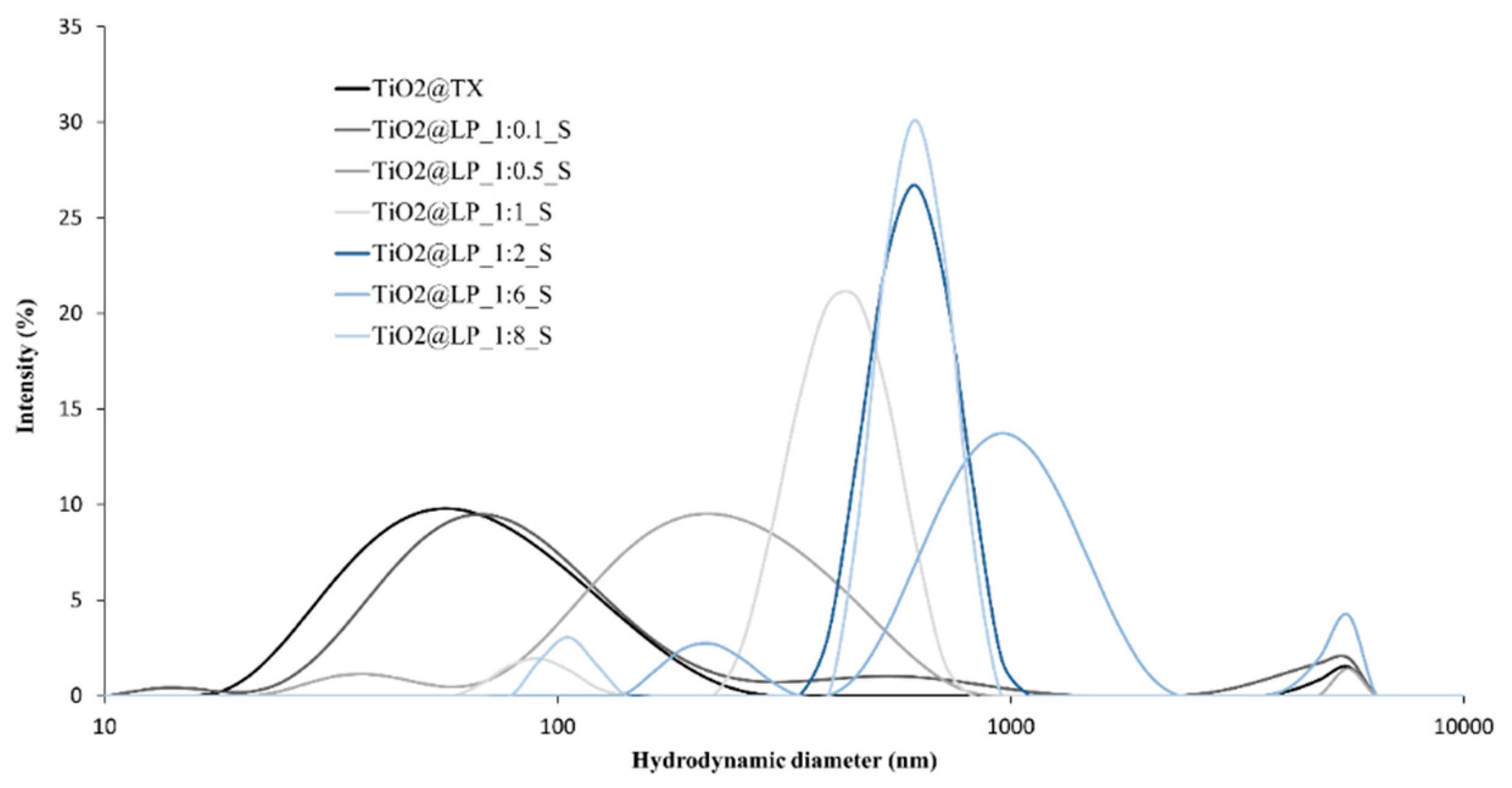 Molecules 29 04647 g0s1