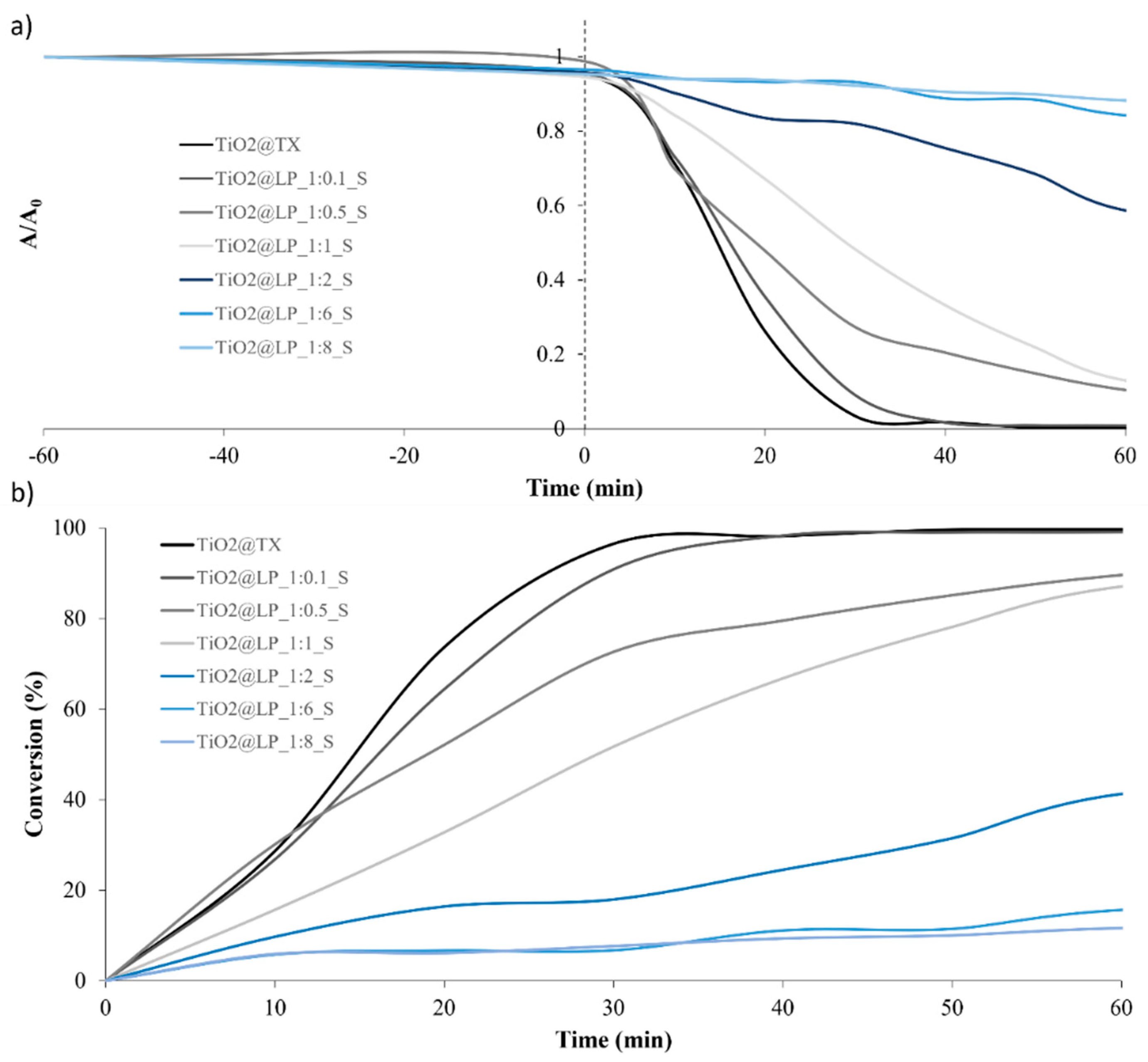 Molecules 29 04647 g0s4