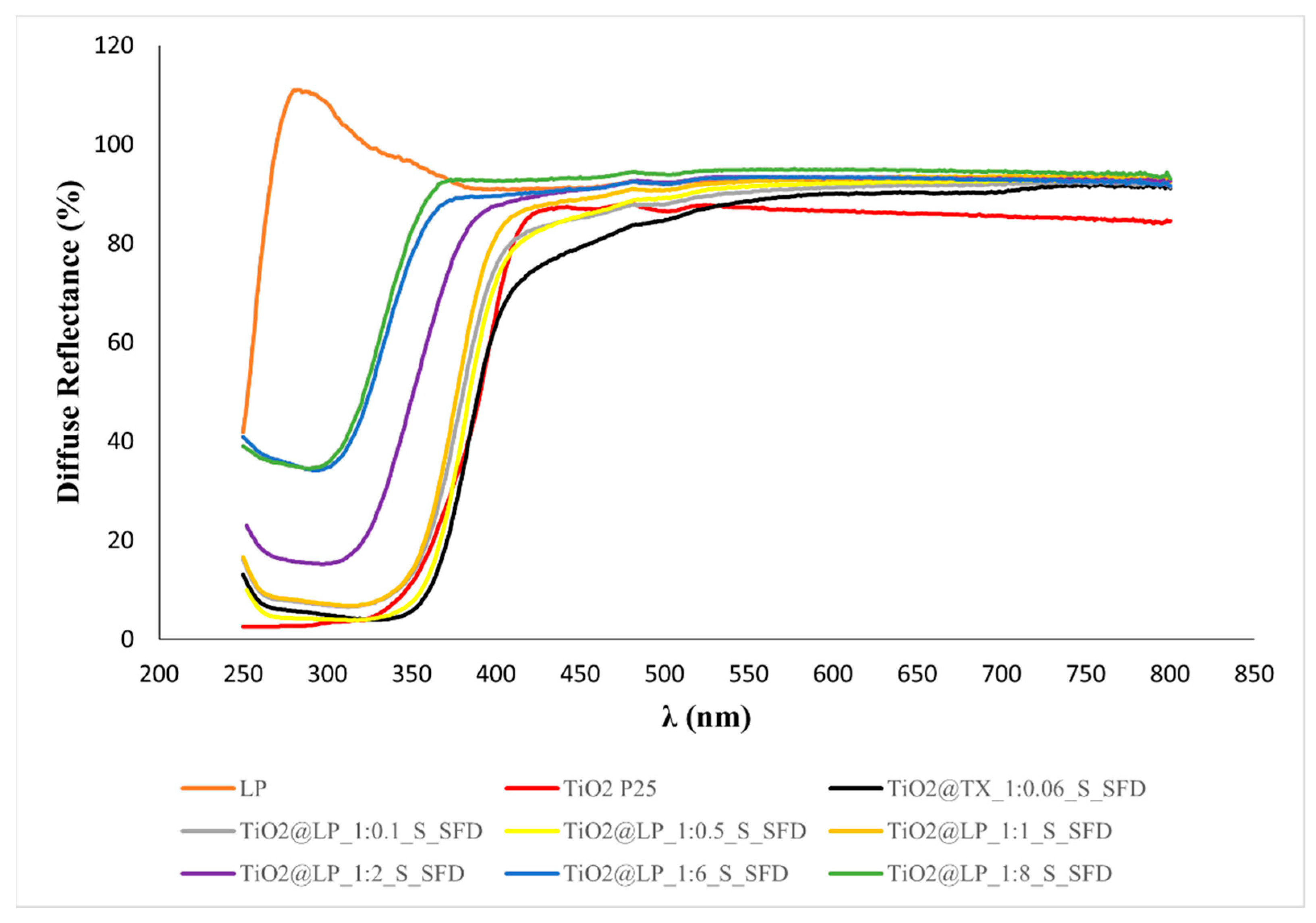 Molecules 29 04647 g0s8