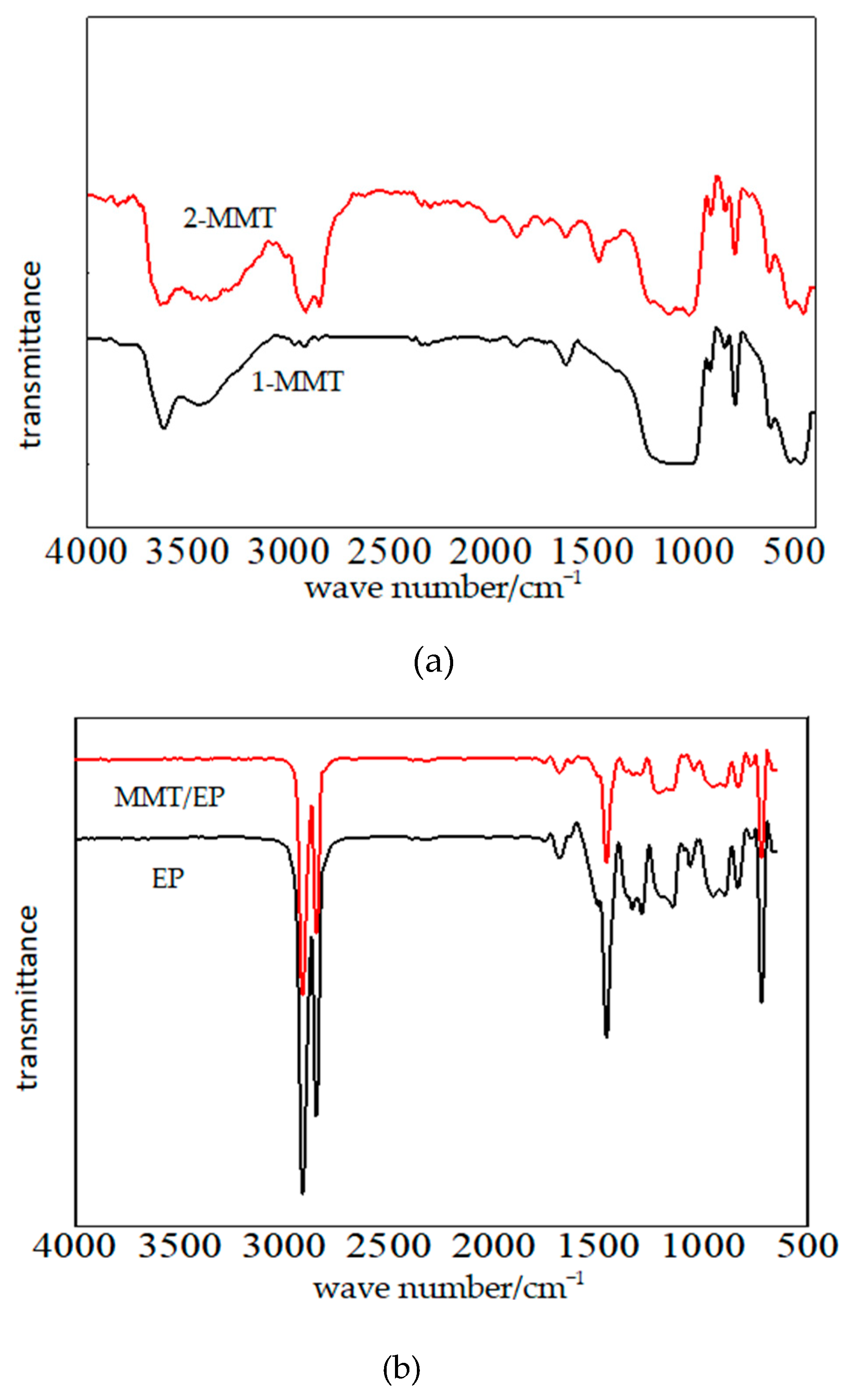 Molecules 29 04650 g003