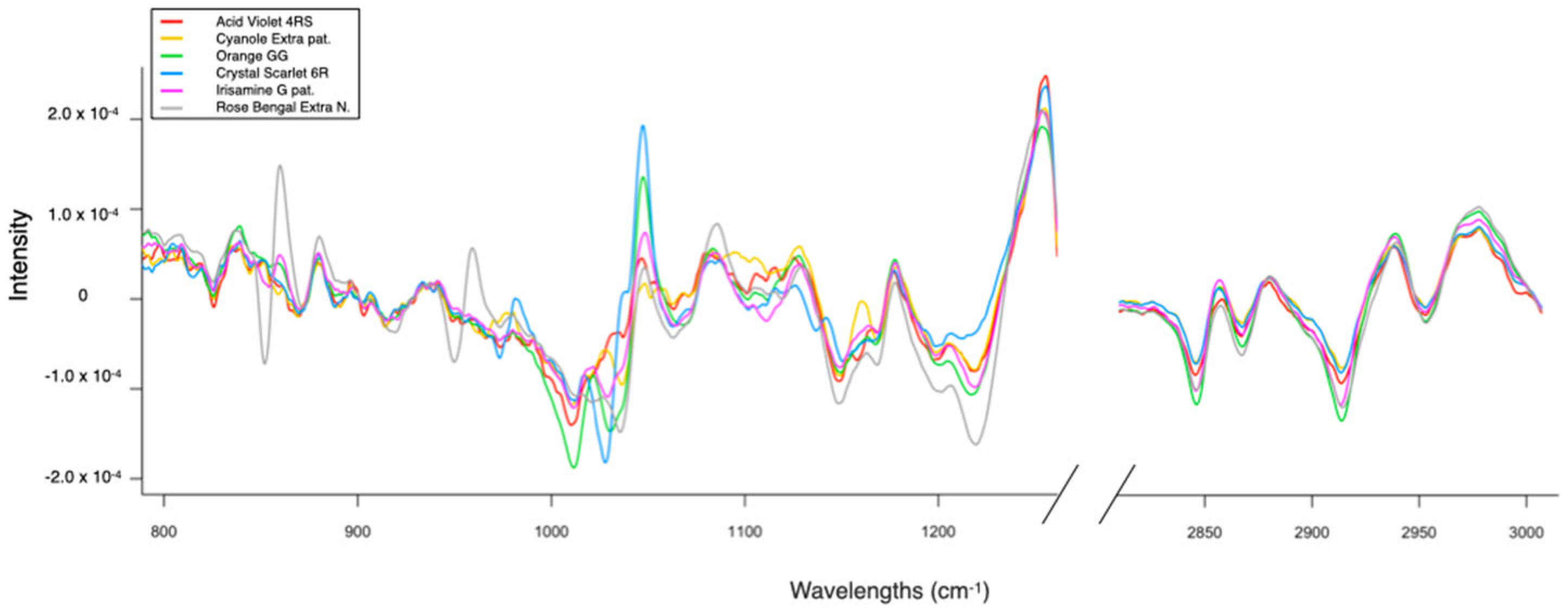 Molecules 29 04651 g002 Molecules 29 04651 g002