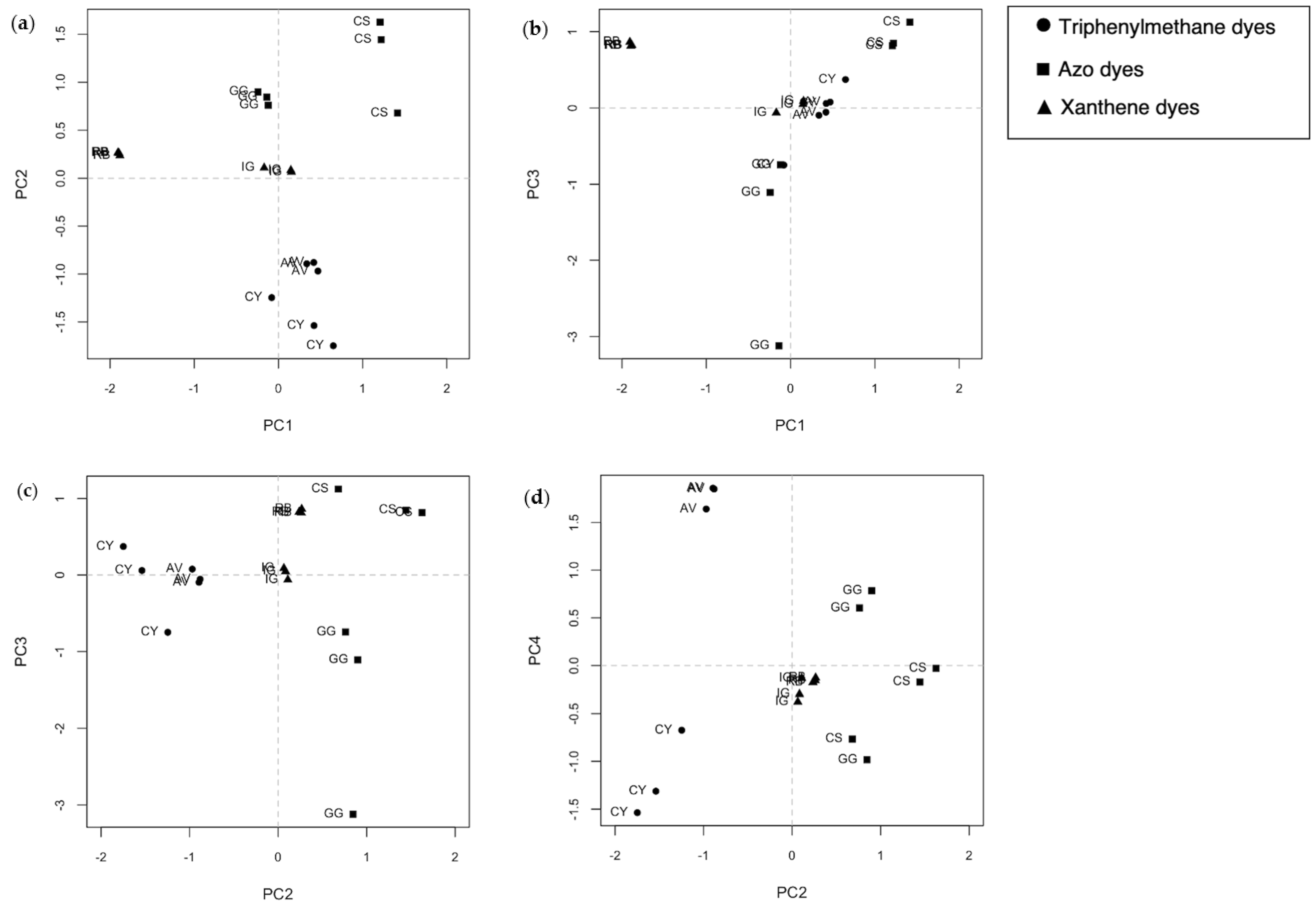 Molecules 29 04651 g003 Molecules 29 04651 g003