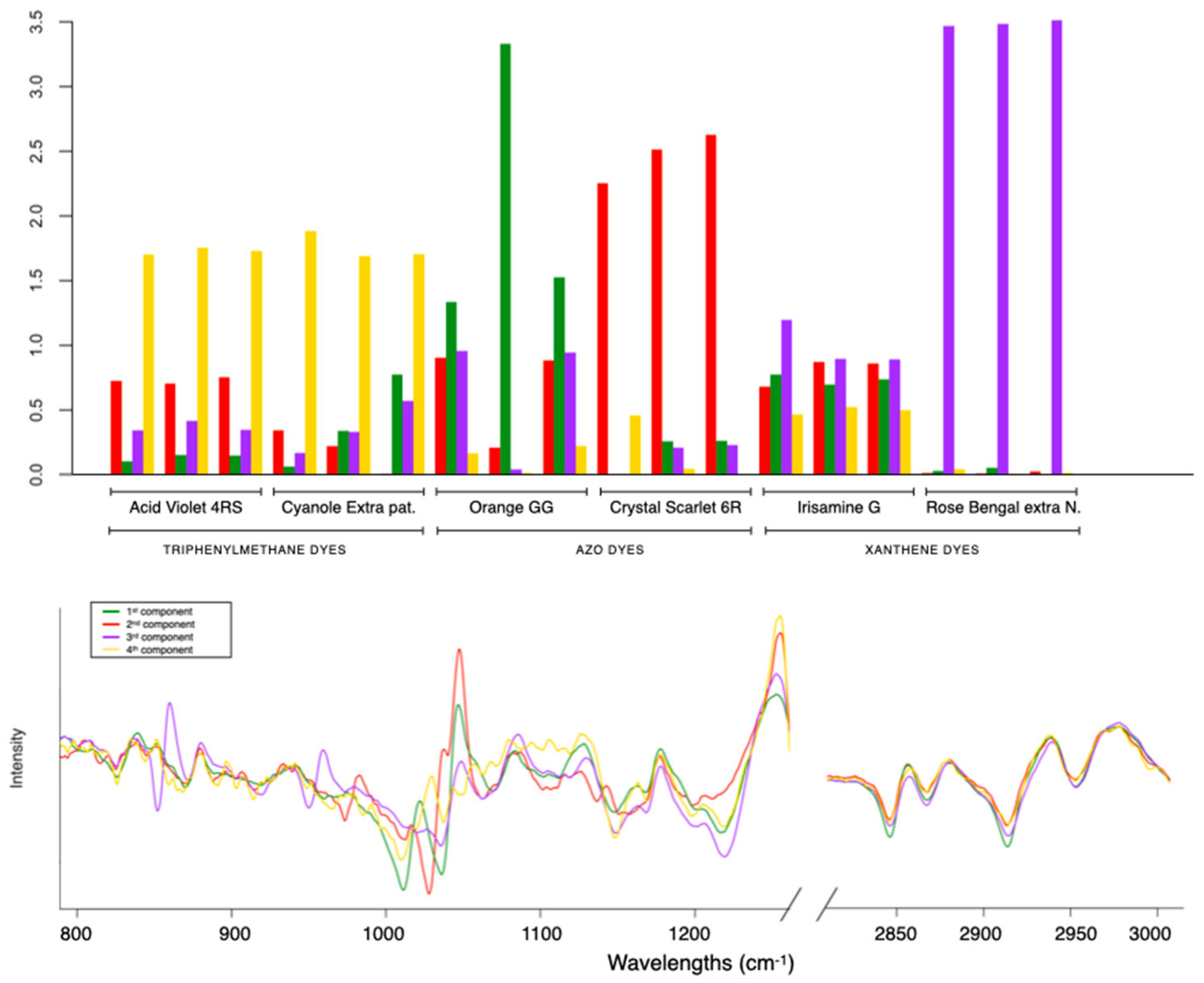 Molecules 29 04651 g004 Molecules 29 04651 g004