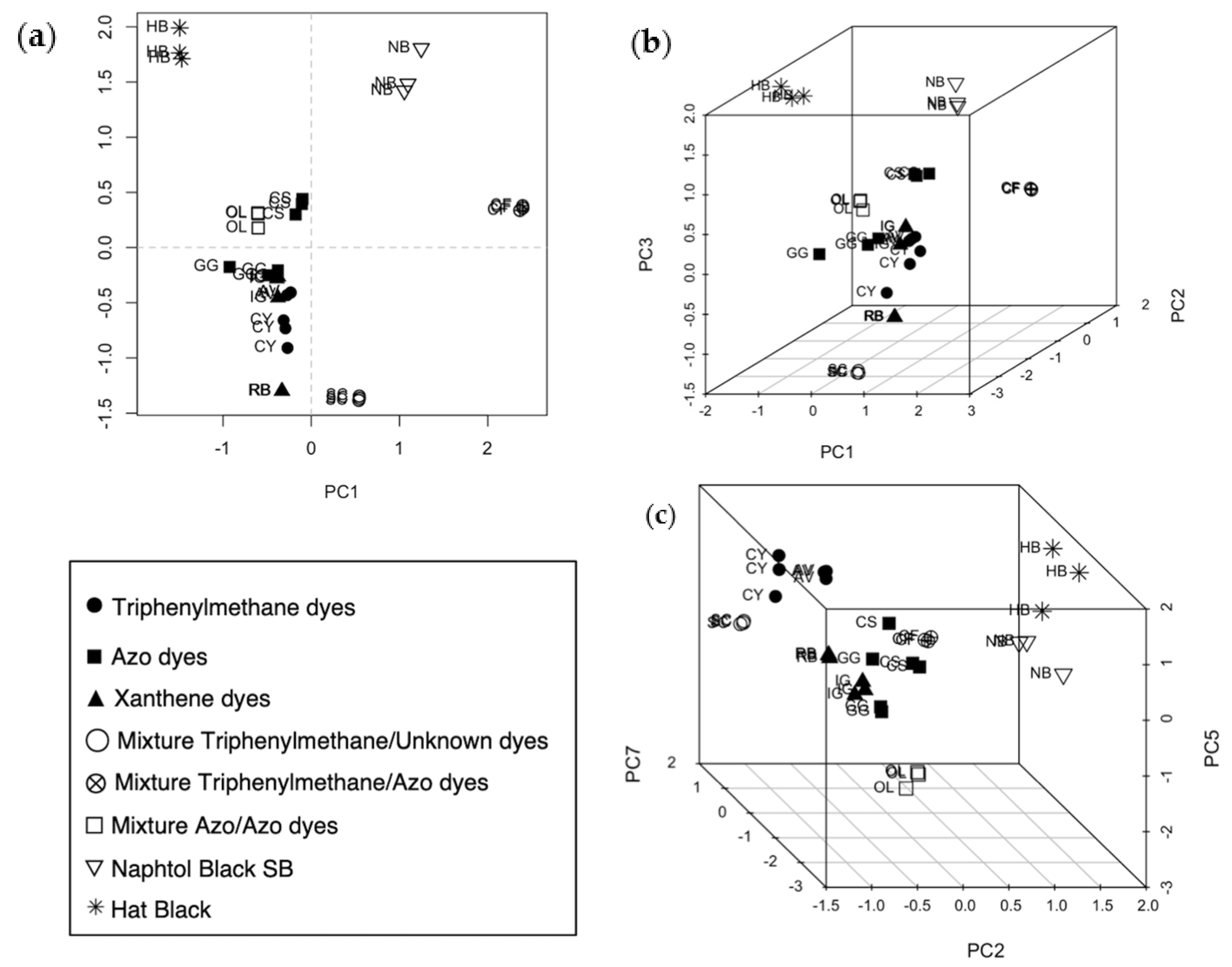 Molecules 29 04651 g005 Molecules 29 04651 g005