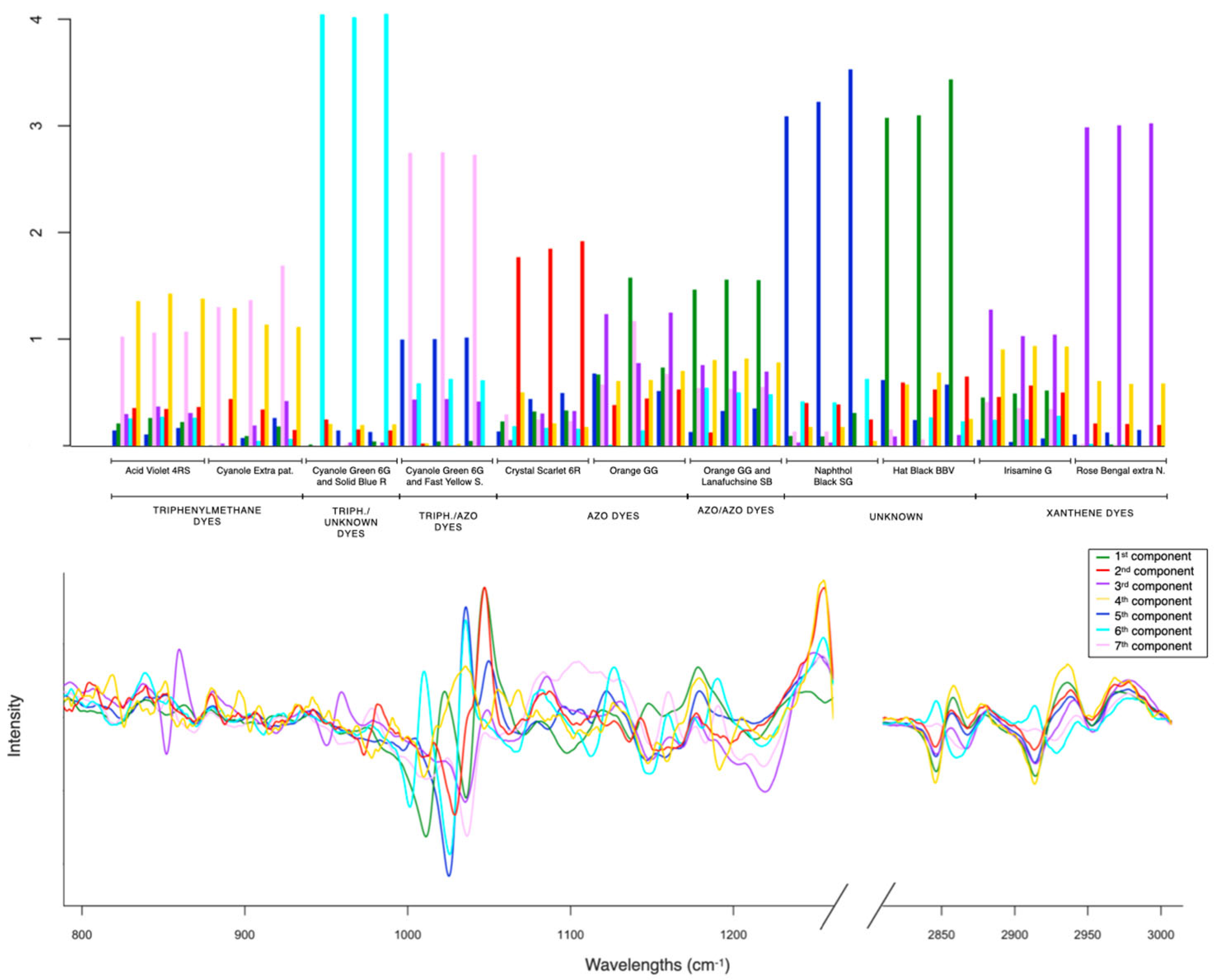 Molecules 29 04651 g006 Molecules 29 04651 g006