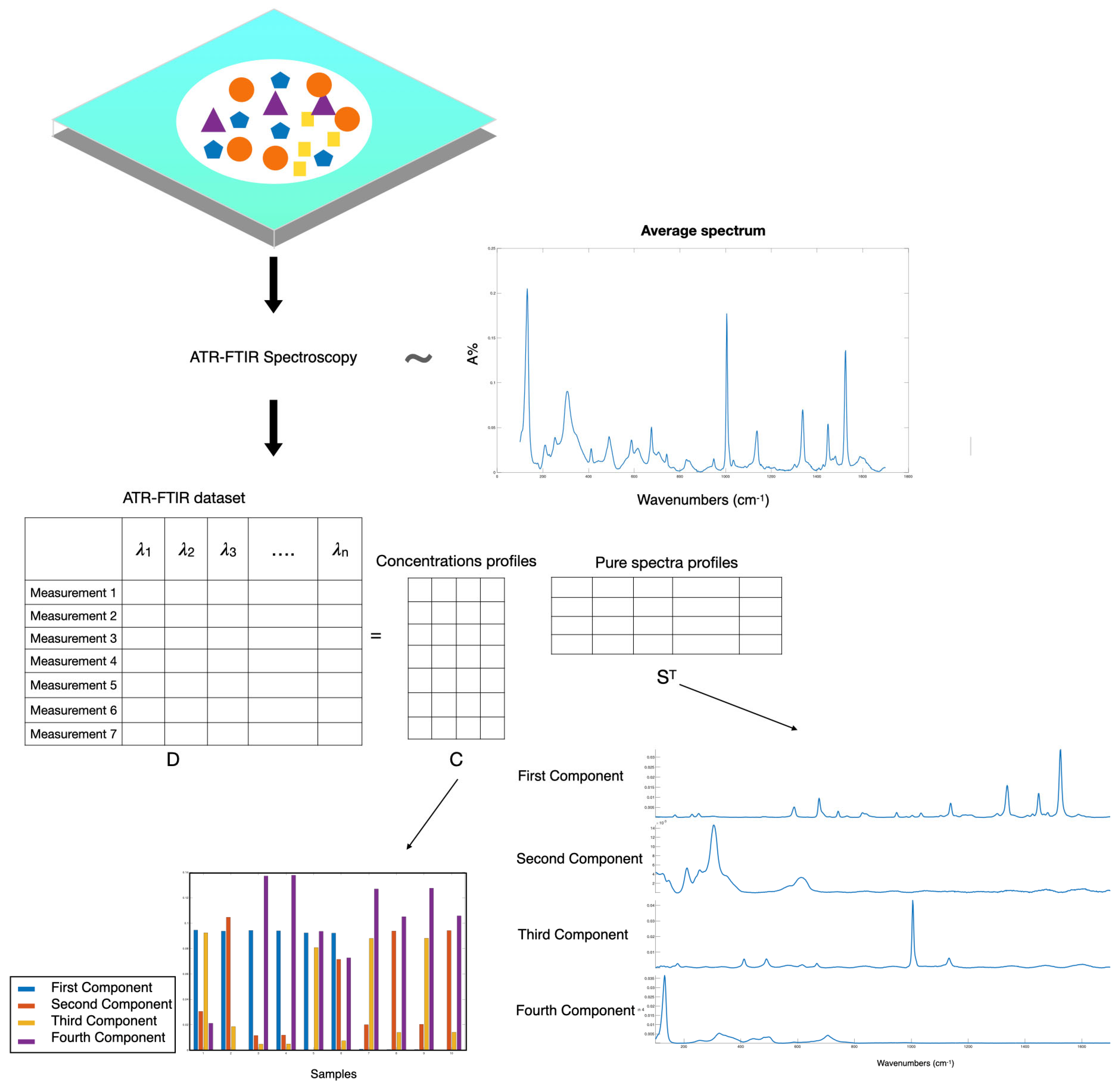 Molecules 29 04651 g007 Molecules 29 04651 g007