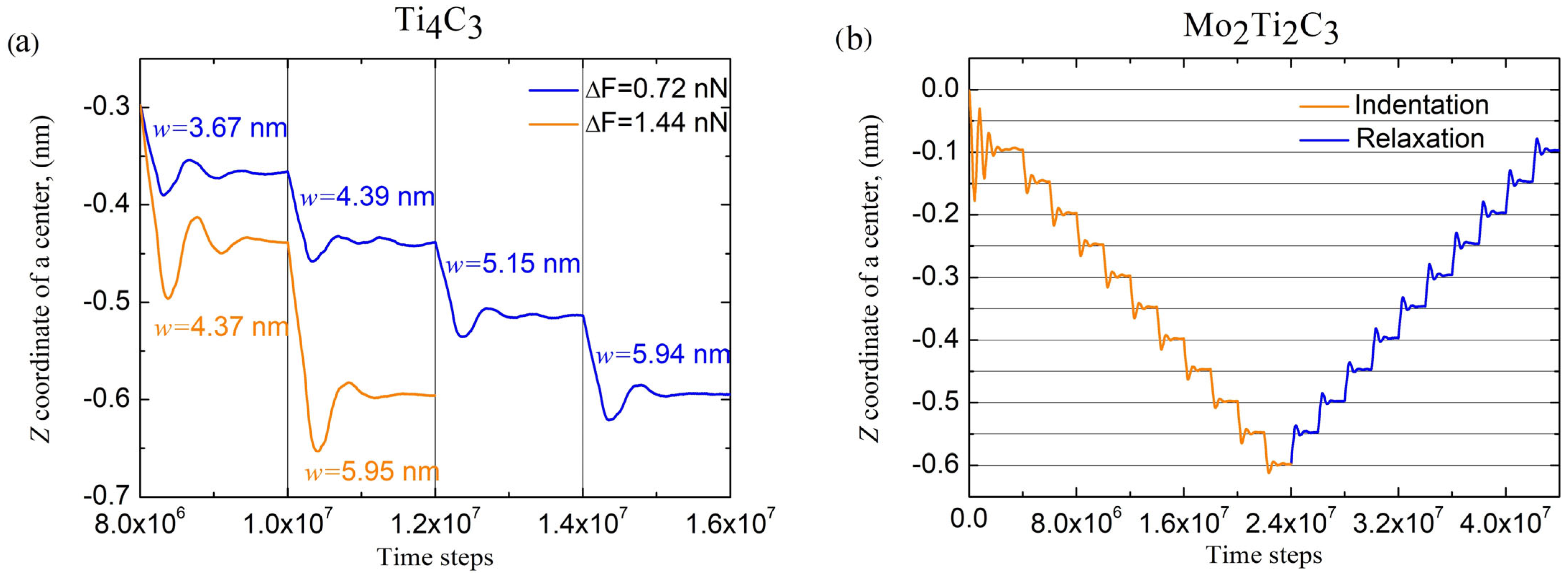 Molecules 29 04668 g005