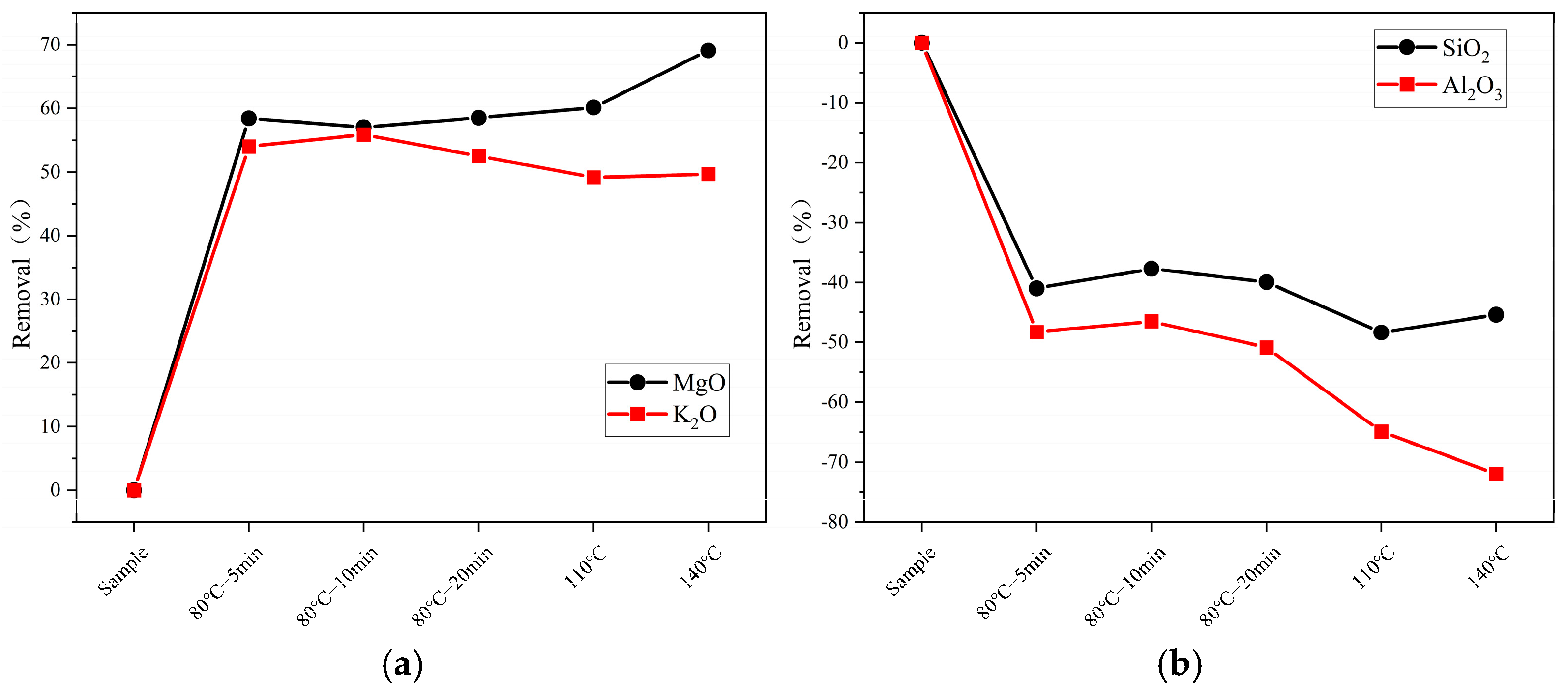 Molecules 29 04675 g003