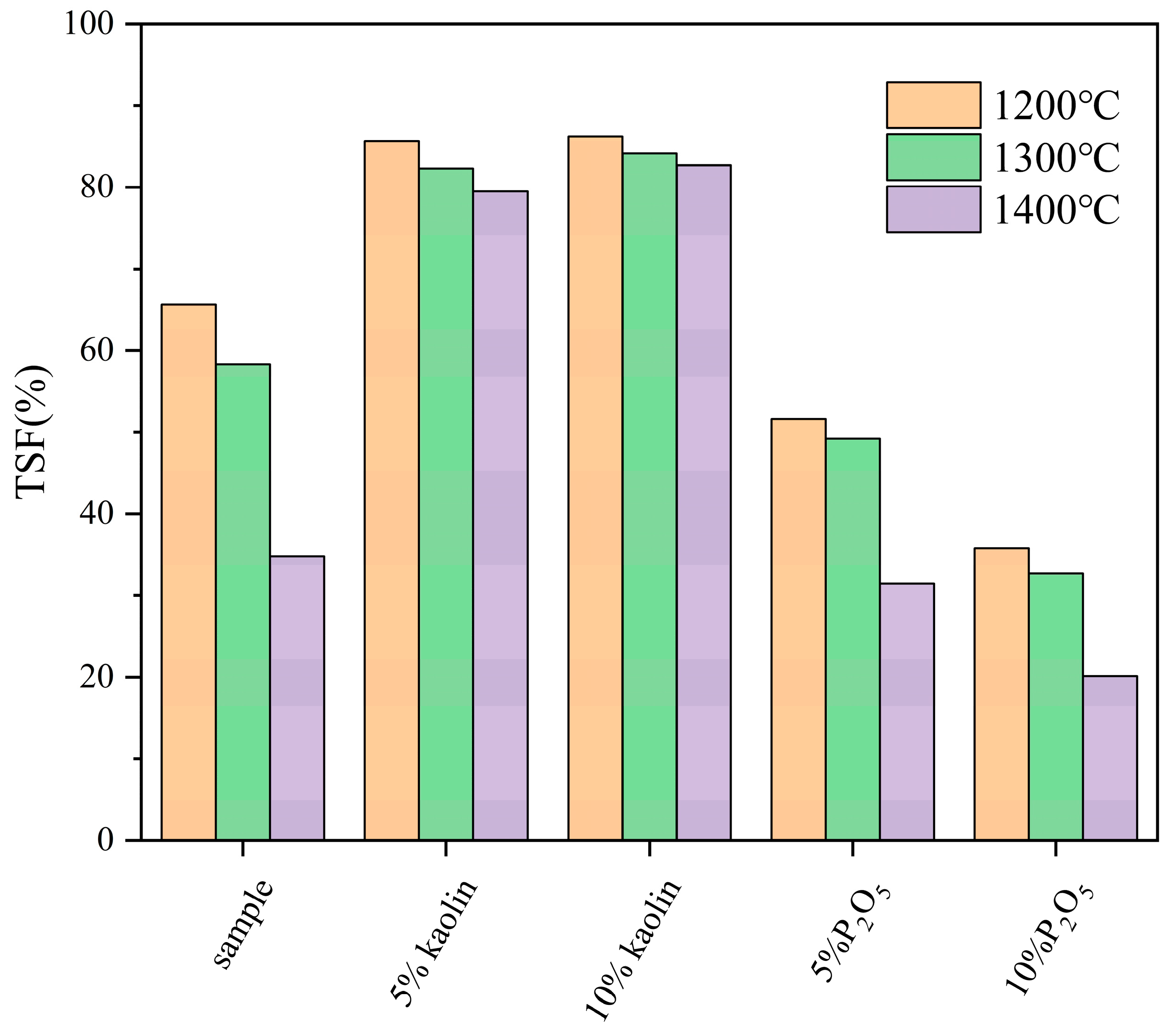 Molecules 29 04675 g005