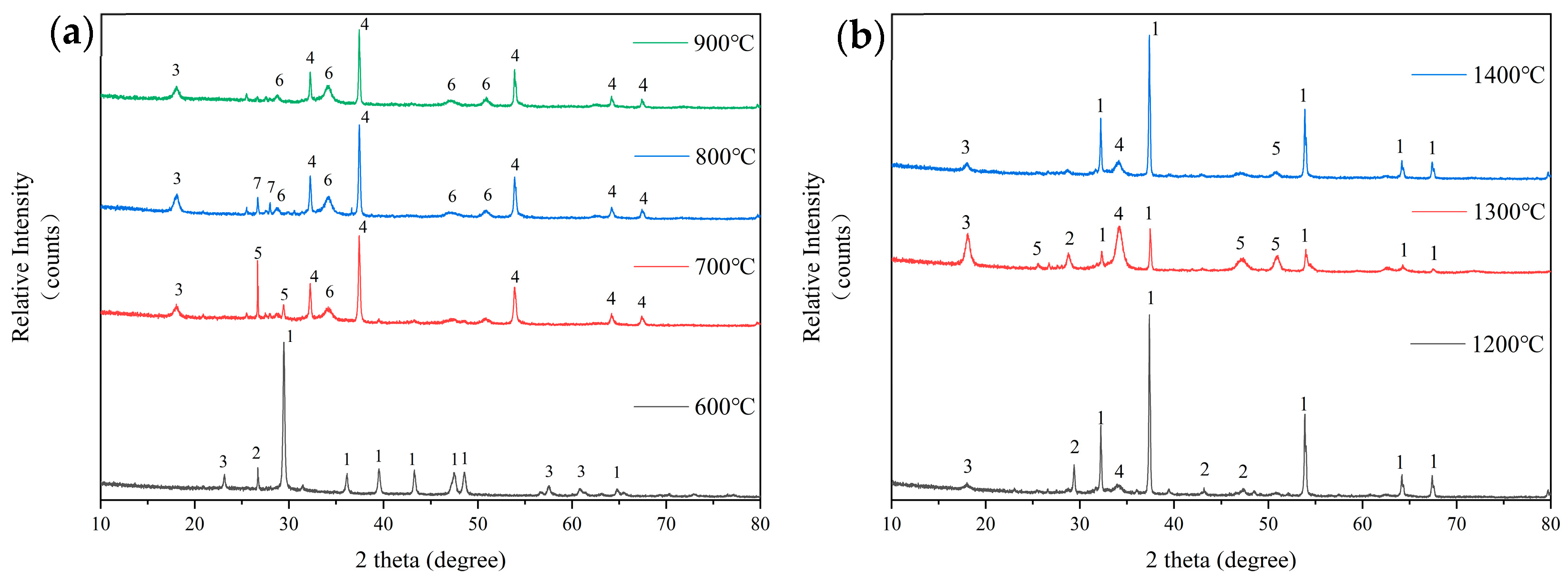 Molecules 29 04675 g006