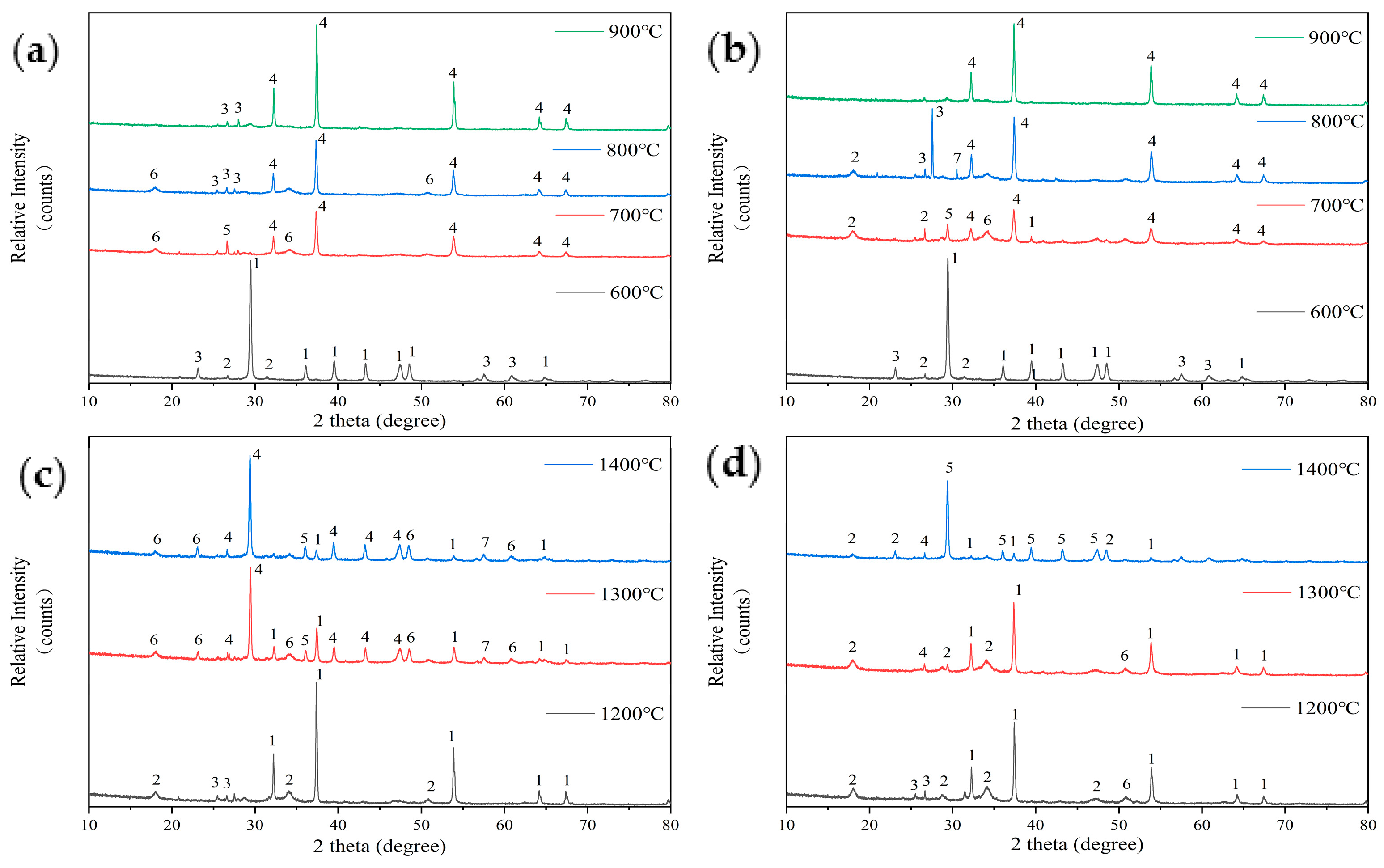 Molecules 29 04675 g007