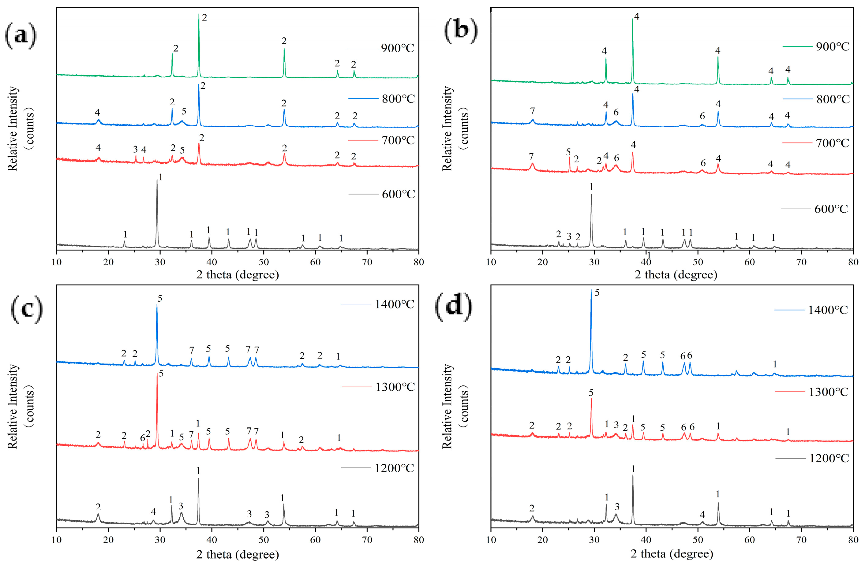 Molecules 29 04675 g008