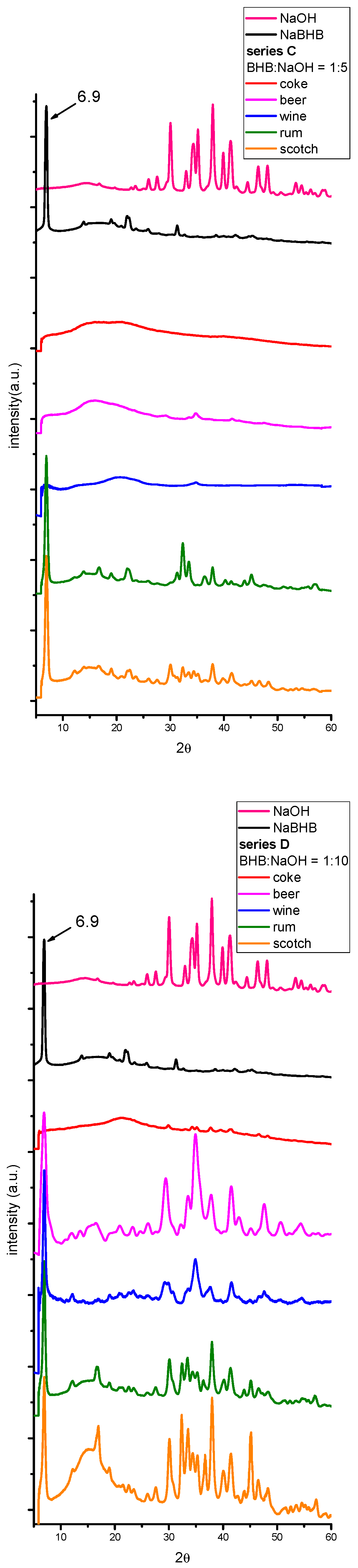 Molecules 29 04678 g004a