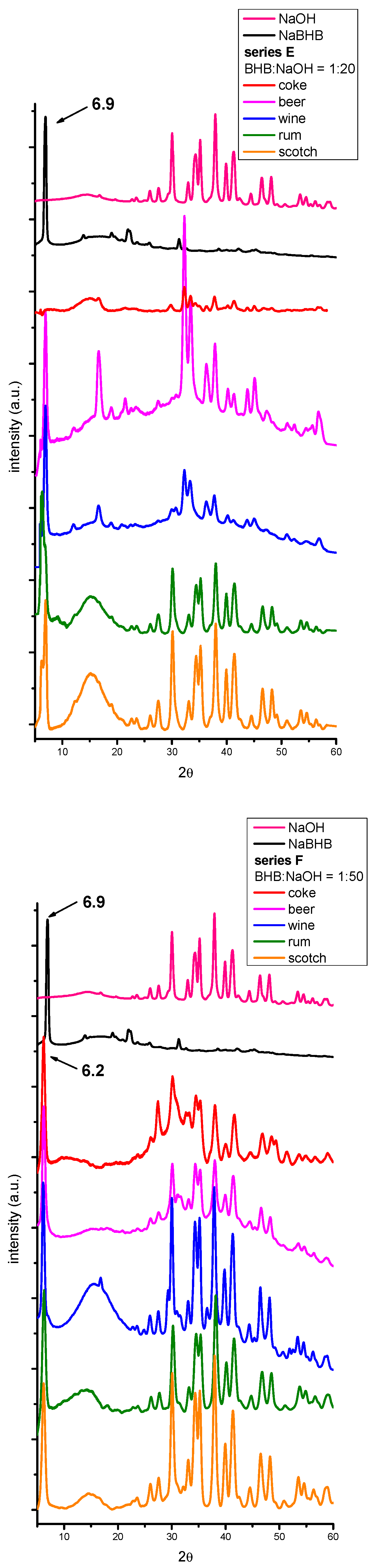 Molecules 29 04678 g004b