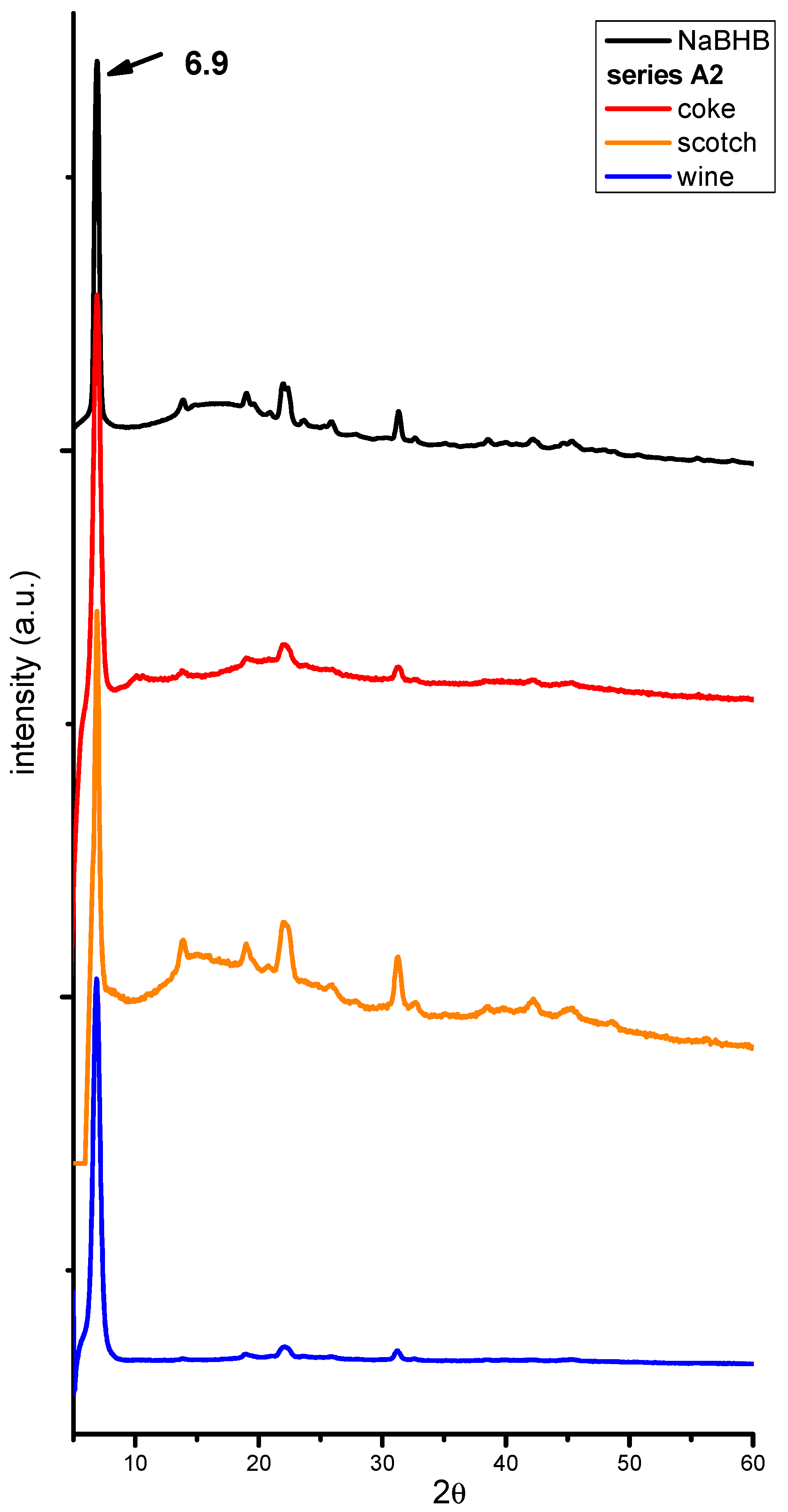 Molecules 29 04678 g0a1
