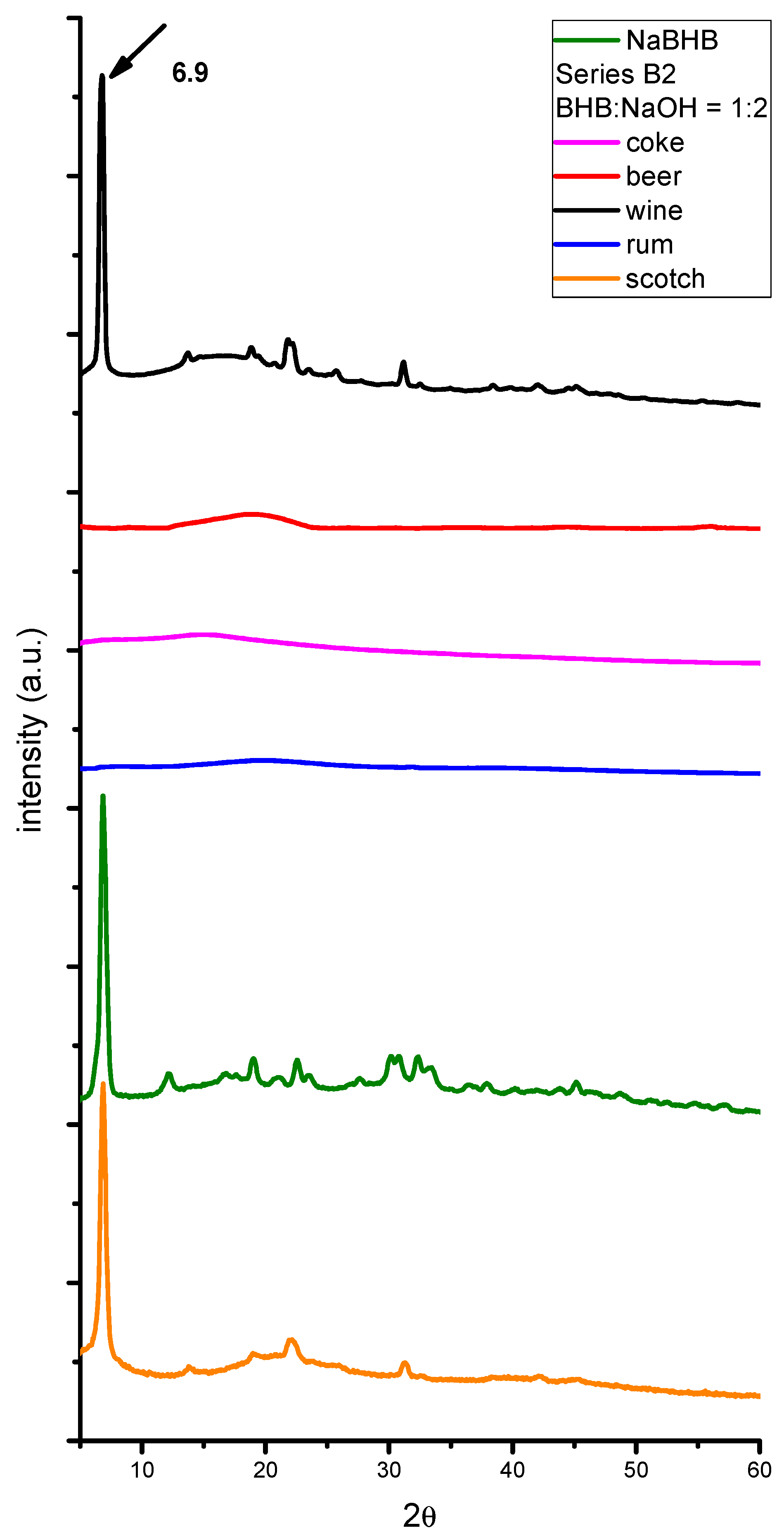 Molecules 29 04678 g0a2