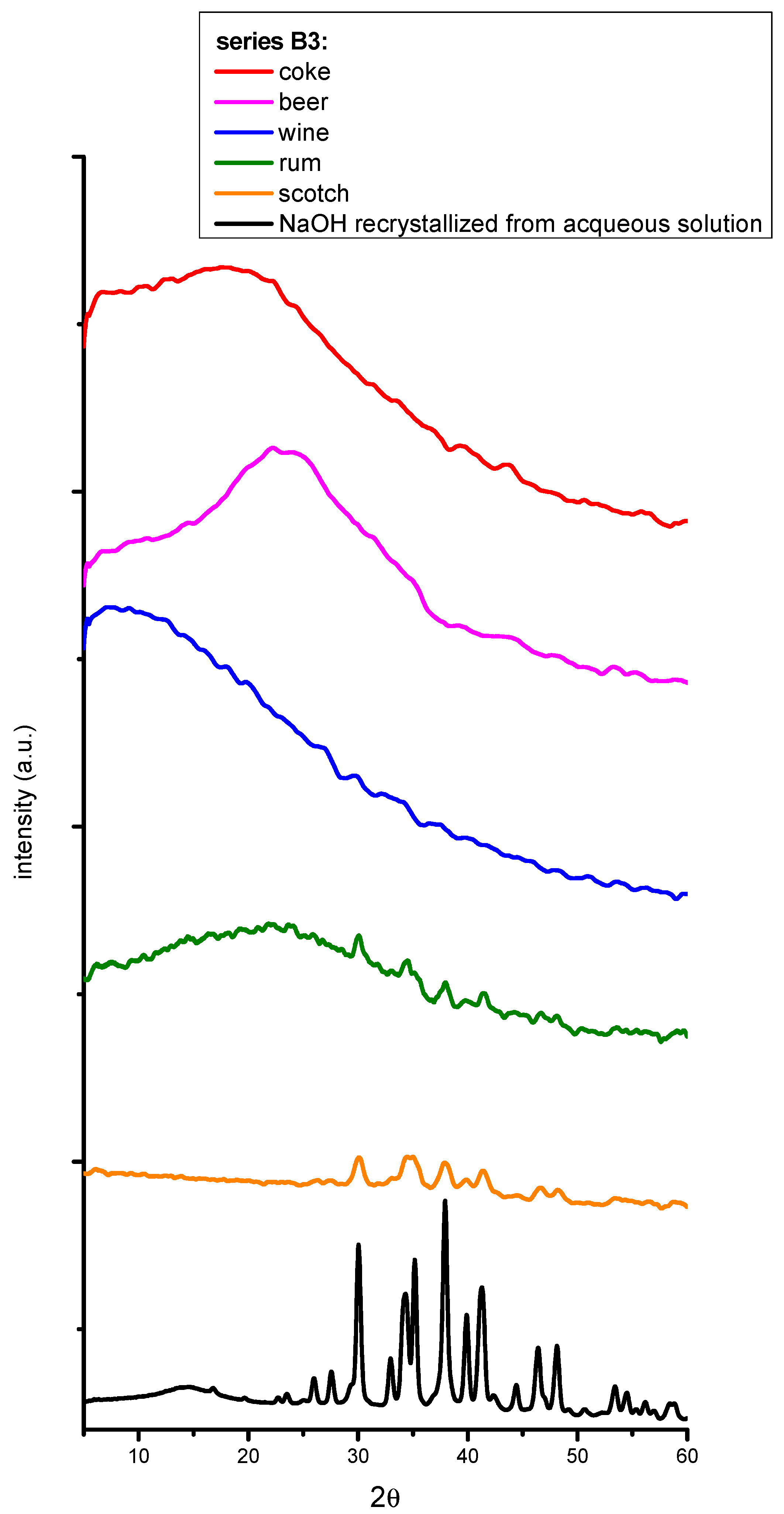 Molecules 29 04678 g0a3