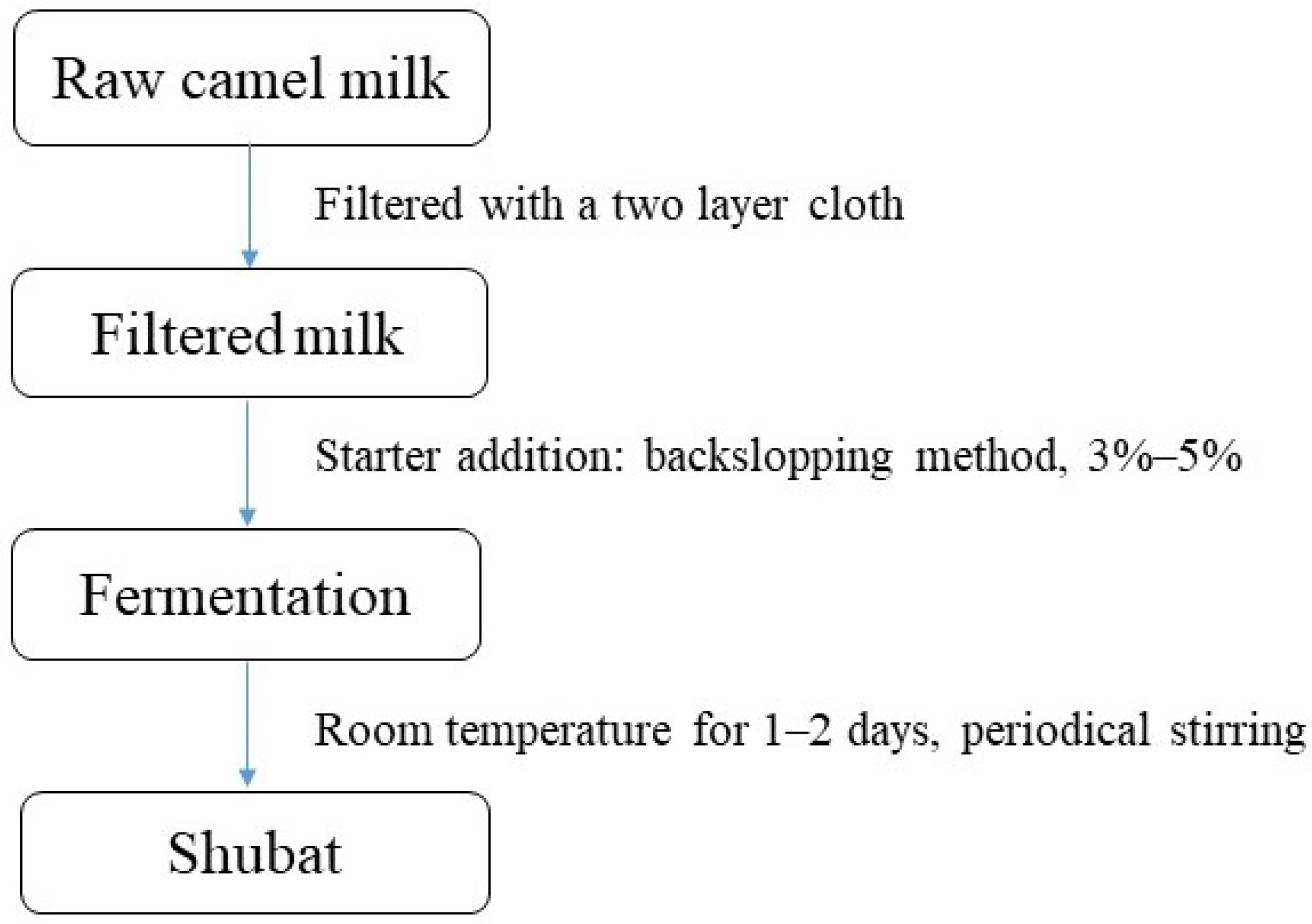Molecules 29 04680 g002