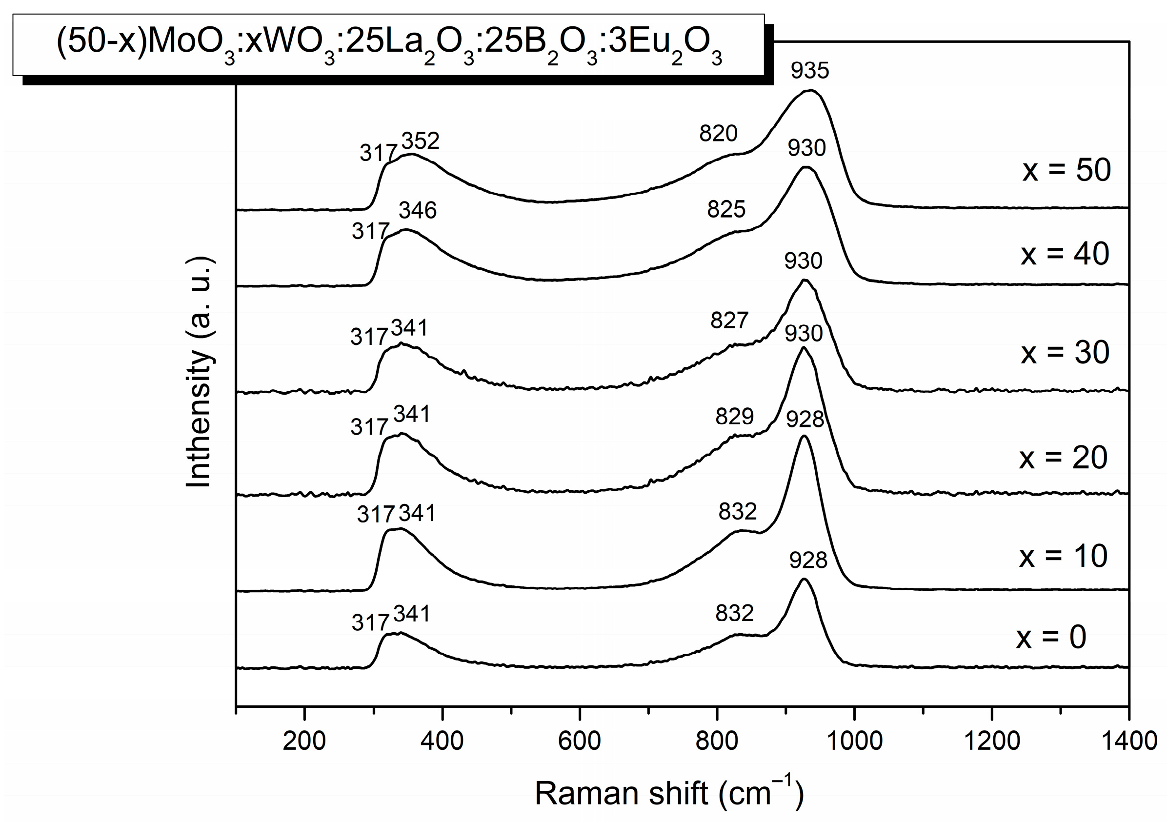 Molecules 29 04687 g002