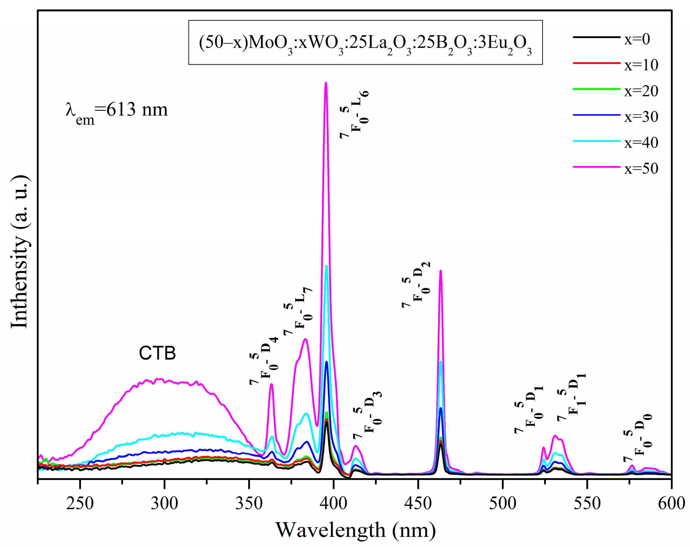 Molecules 29 04687 g005
