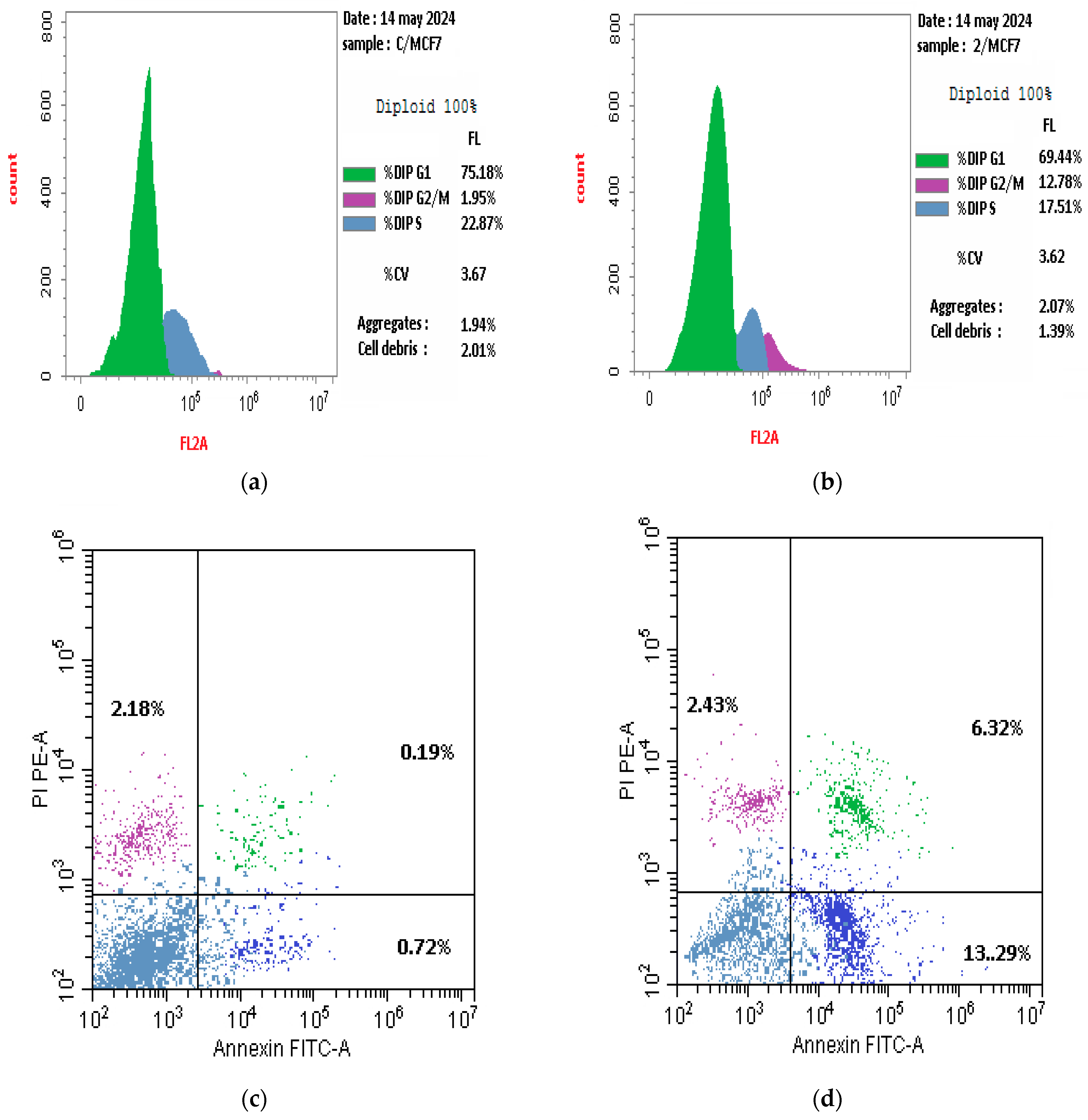 Molecules 29 04697 g007