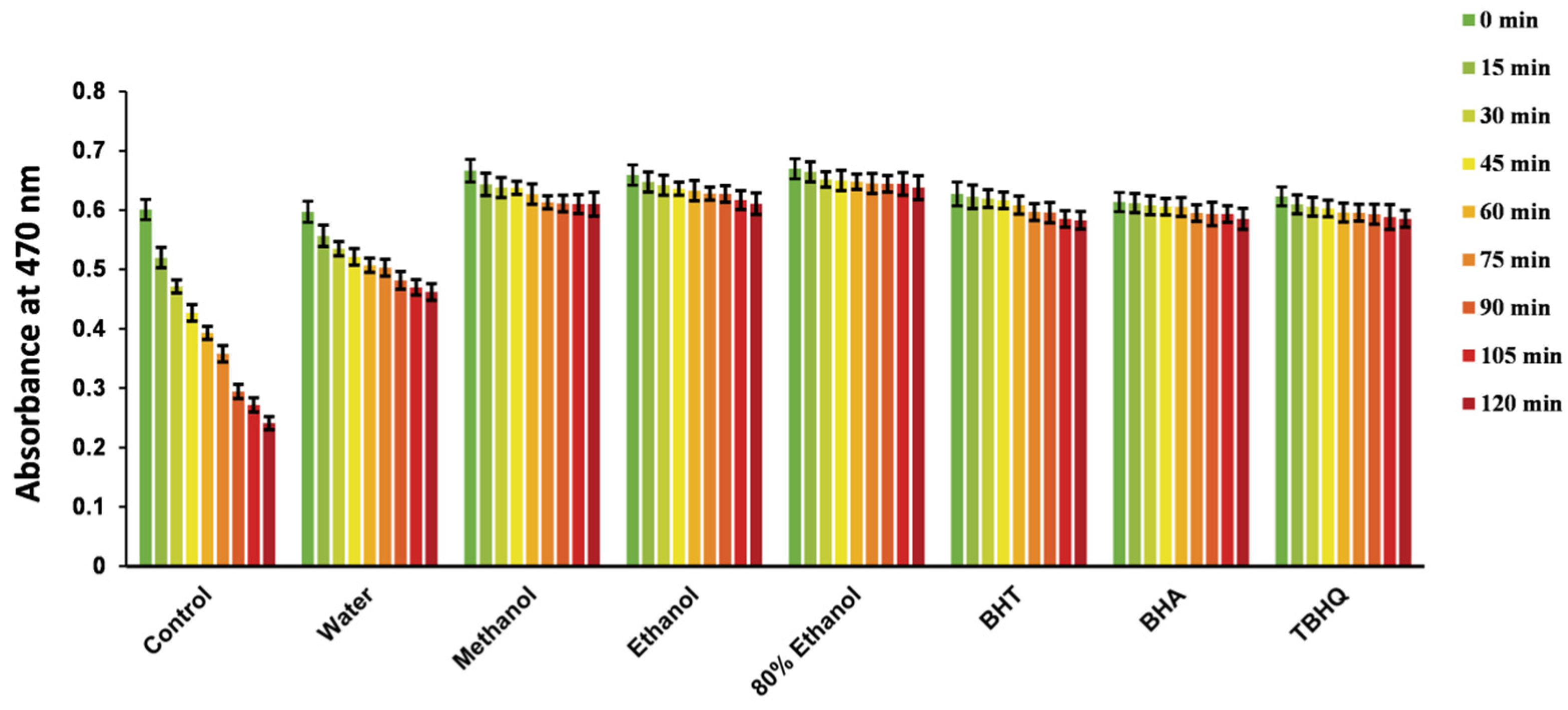 Molecules 29 04701 g002 Molecules 29 04701 g002
