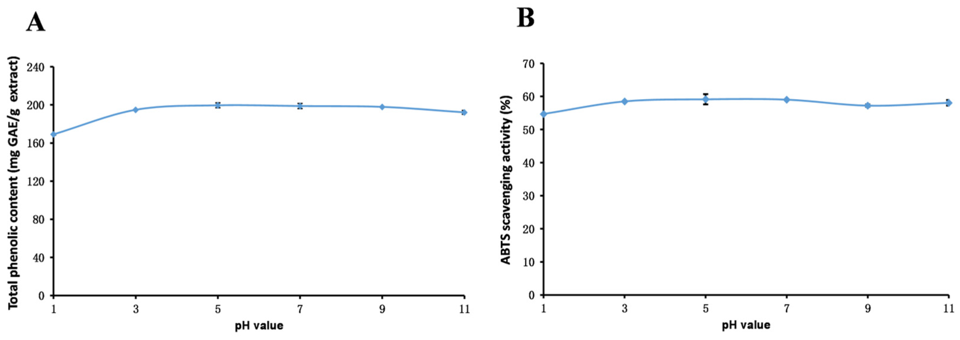 Molecules 29 04701 g003 Molecules 29 04701 g003