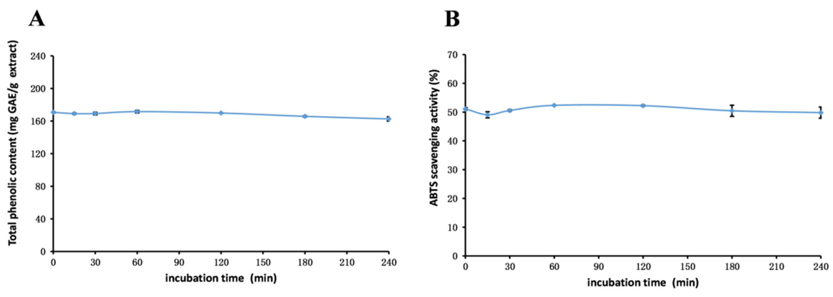 Molecules 29 04701 g004 Molecules 29 04701 g004