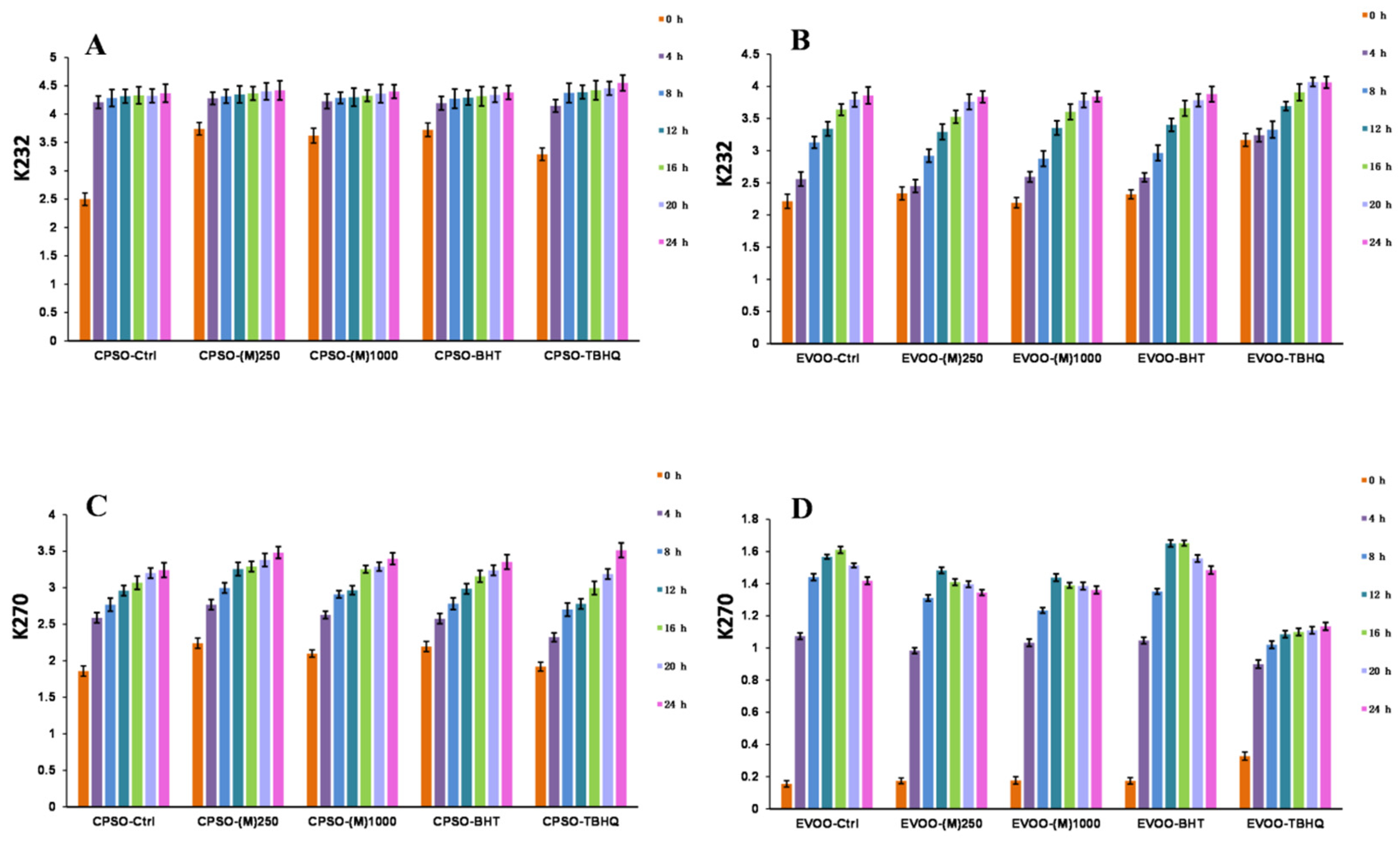 Molecules 29 04701 g006 Molecules 29 04701 g006