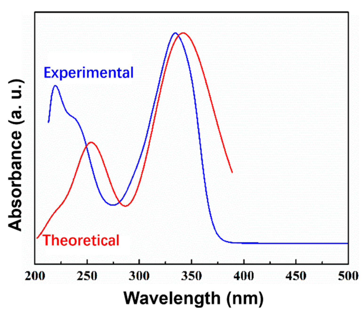 Molecules 29 04702 g007