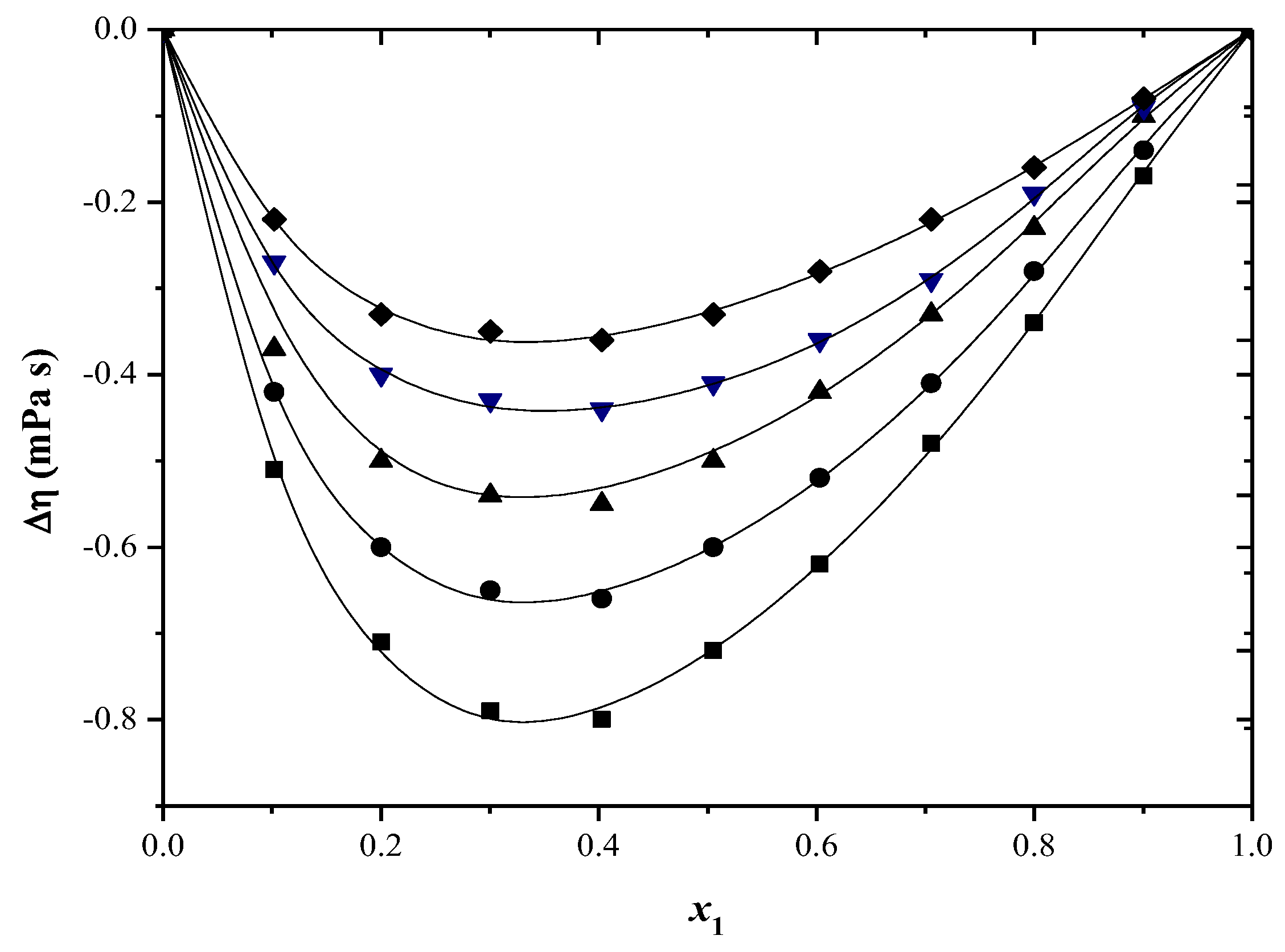 Molecules 29 04706 g003