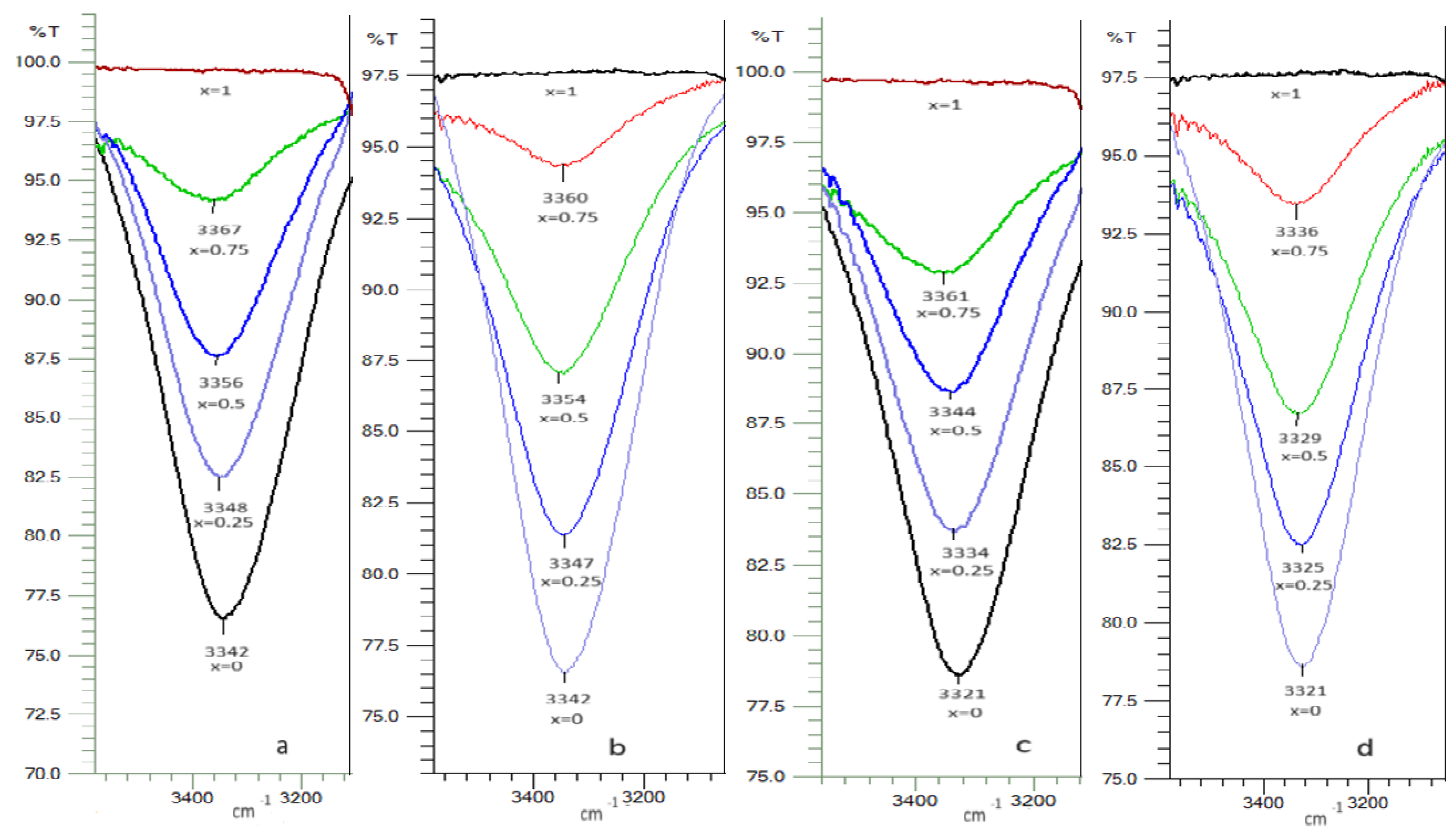 Molecules 29 04706 g007