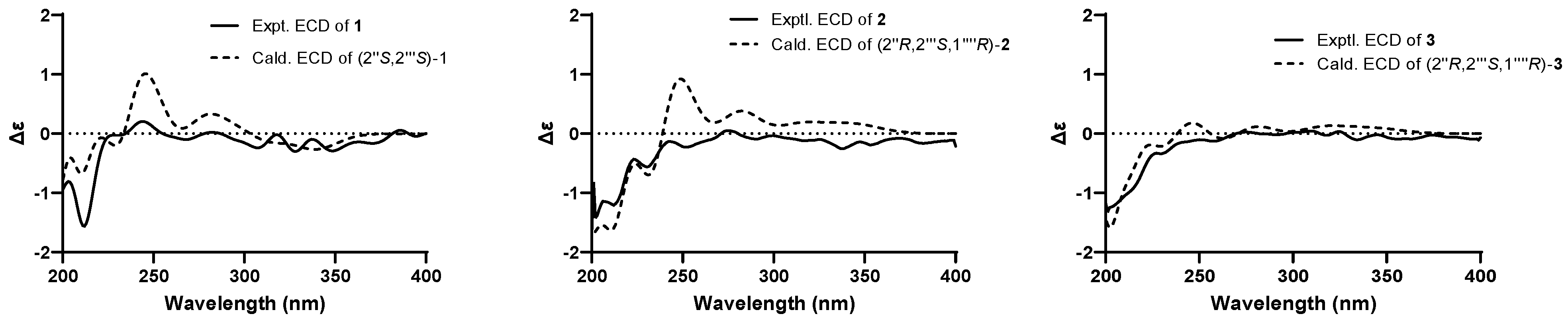 Molecules 29 04711 g003