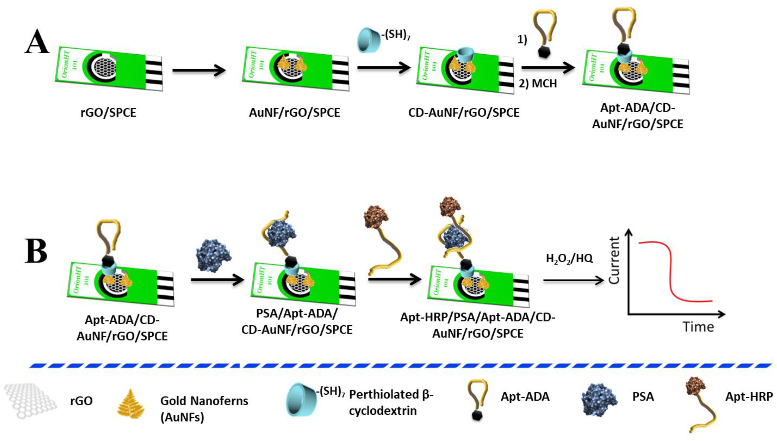 Molecules 29 04714 sch001