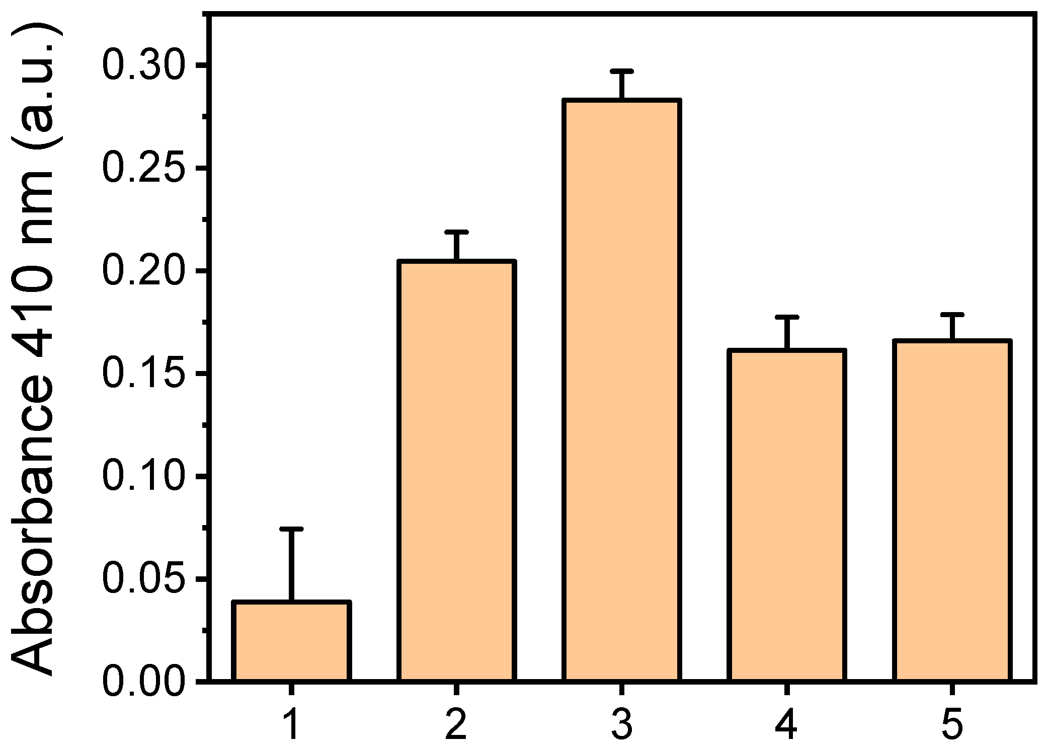 Molecules 29 04736 g004