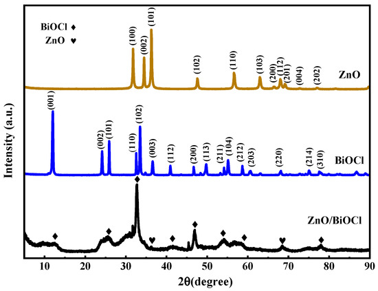 Enhancing the Photocatalytic Performance for Norfloxacin Enhancing the Photocatalytic Performance for Norfloxacin