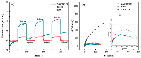 Enhancing the Photocatalytic Performance for Norfloxacin