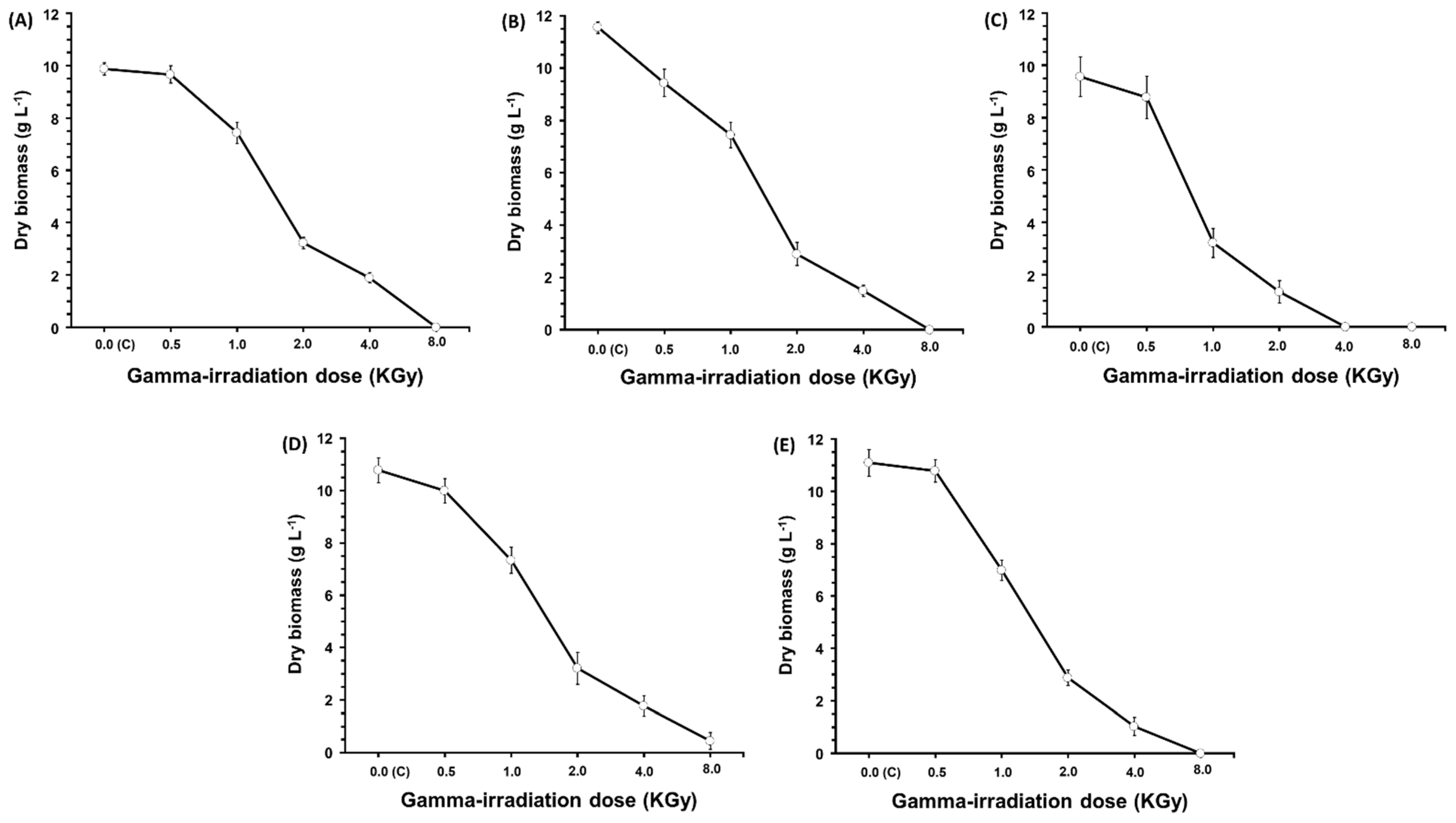 Molecules 29 04746 g002