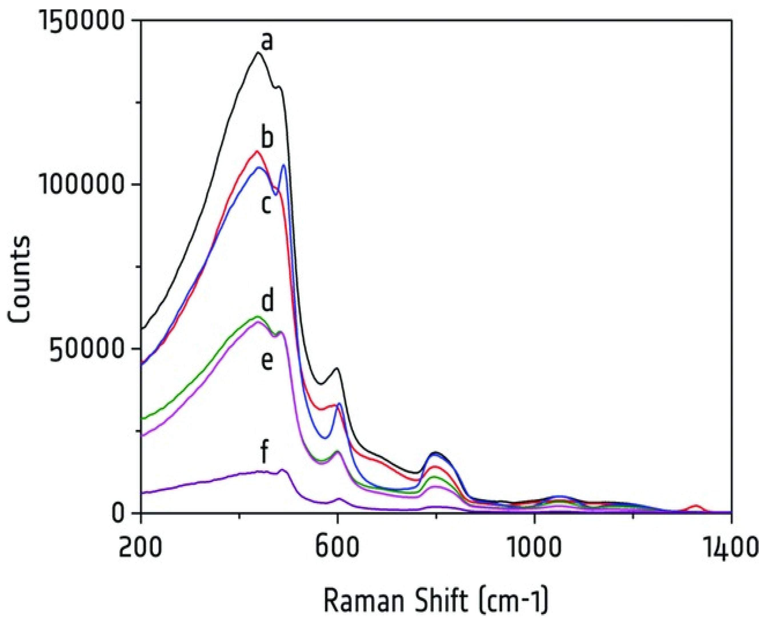 Molecules 29 04748 g003