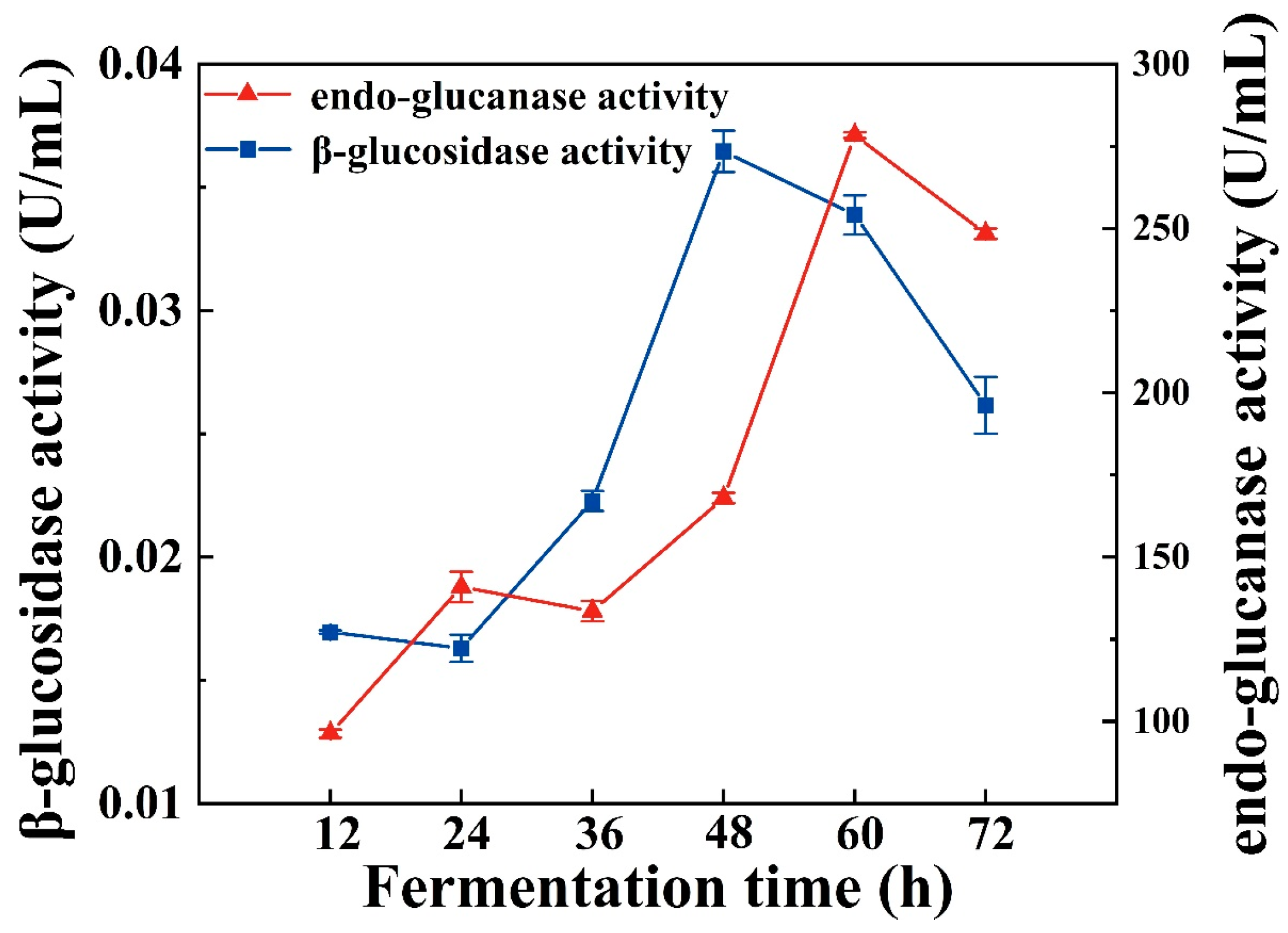 Molecules 29 04749 g004