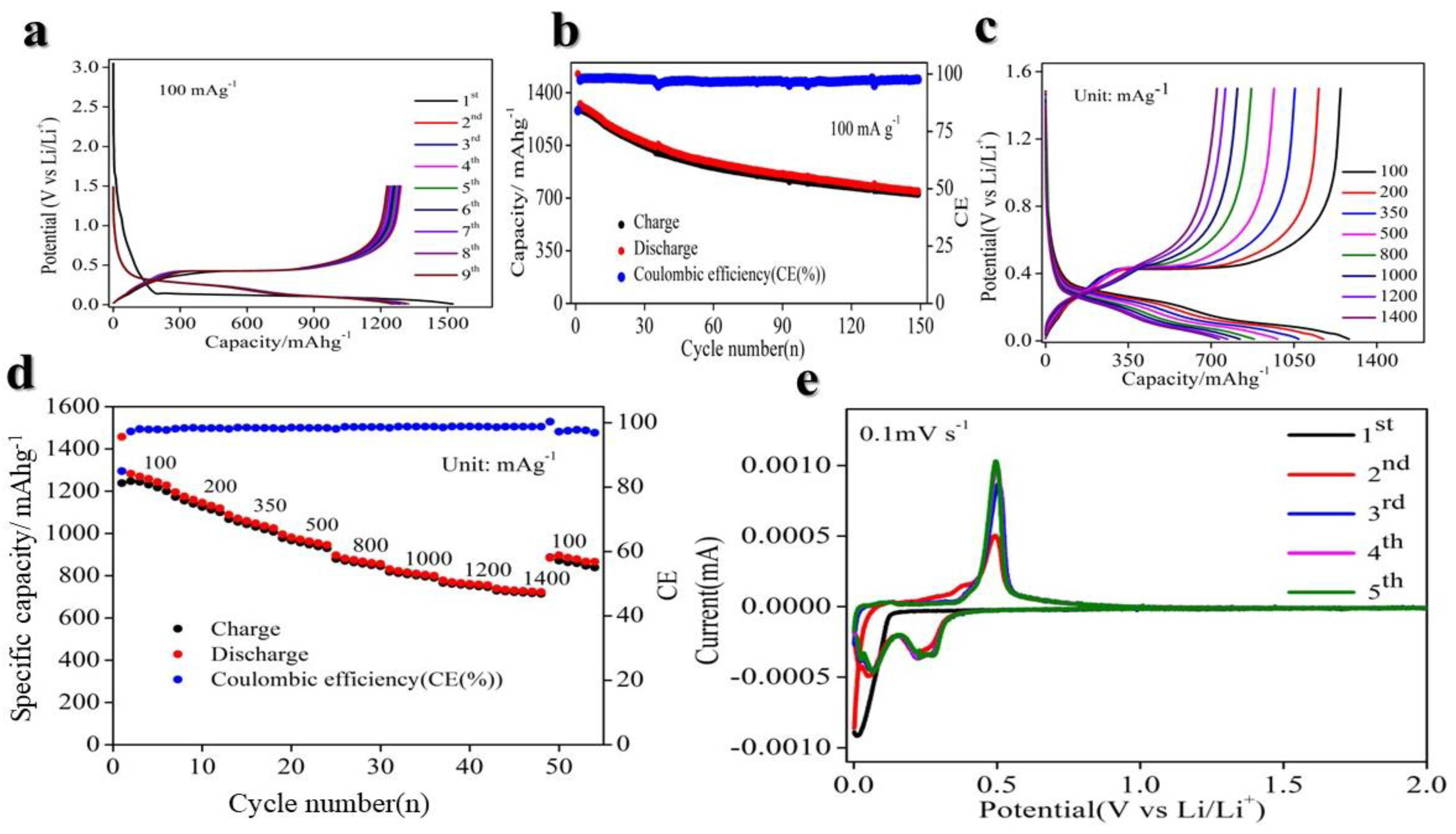 Molecules 29 04750 g003