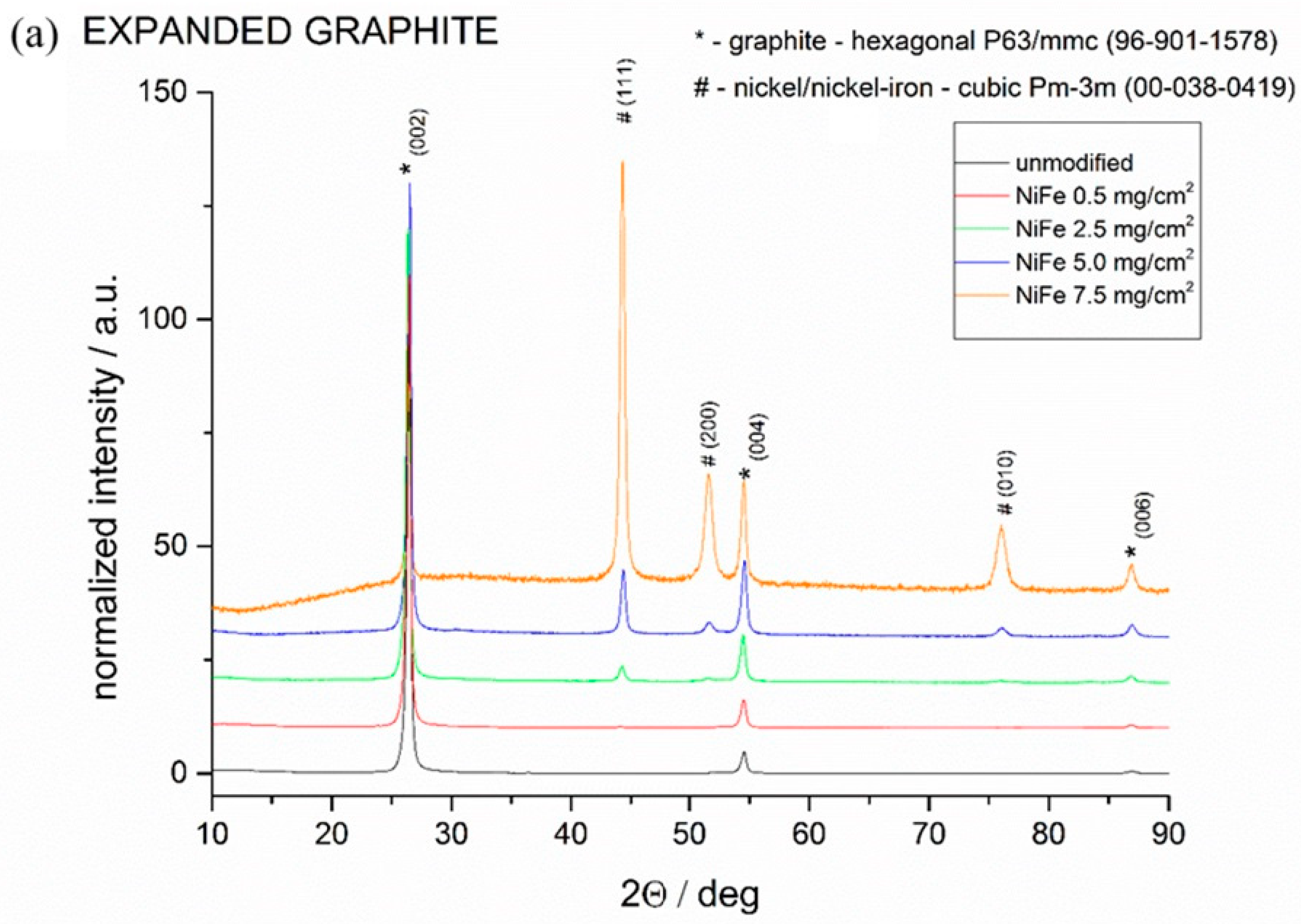Molecules 29 04755 g004a