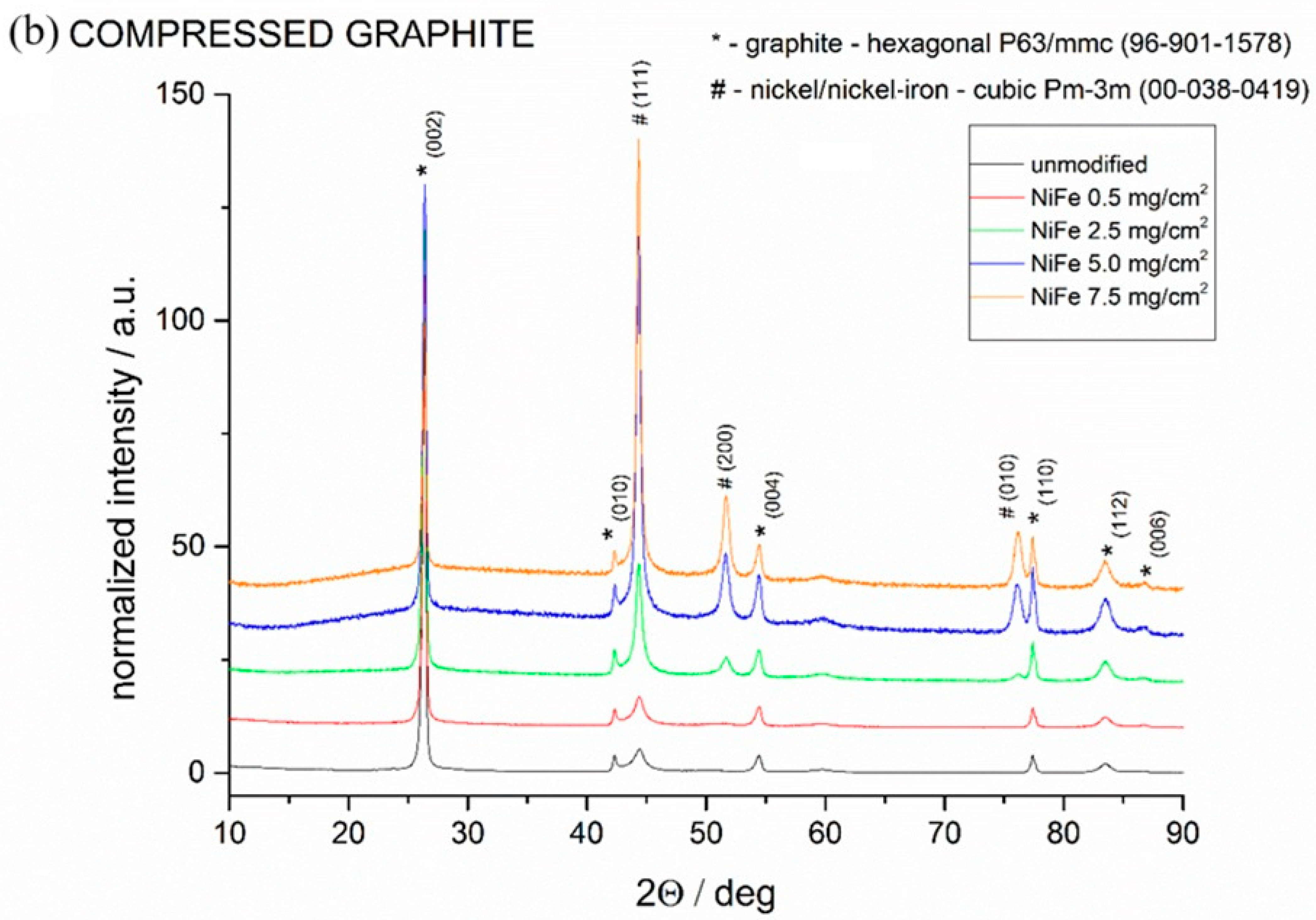Molecules 29 04755 g004b