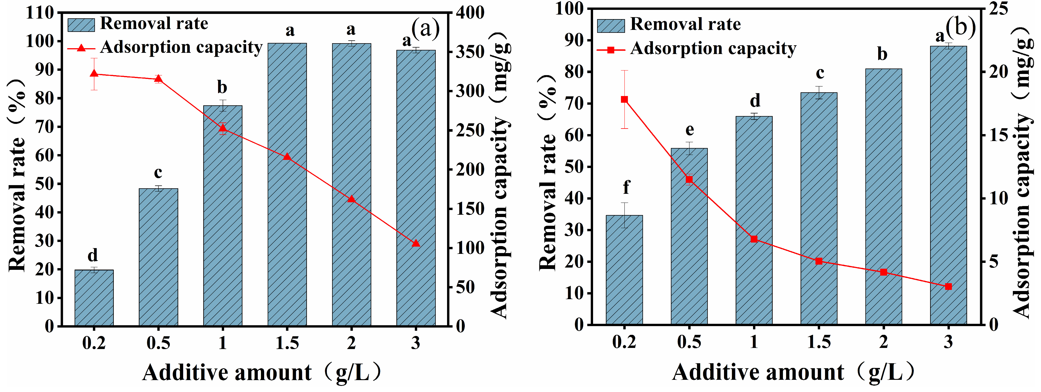 Molecules 29 04757 g003