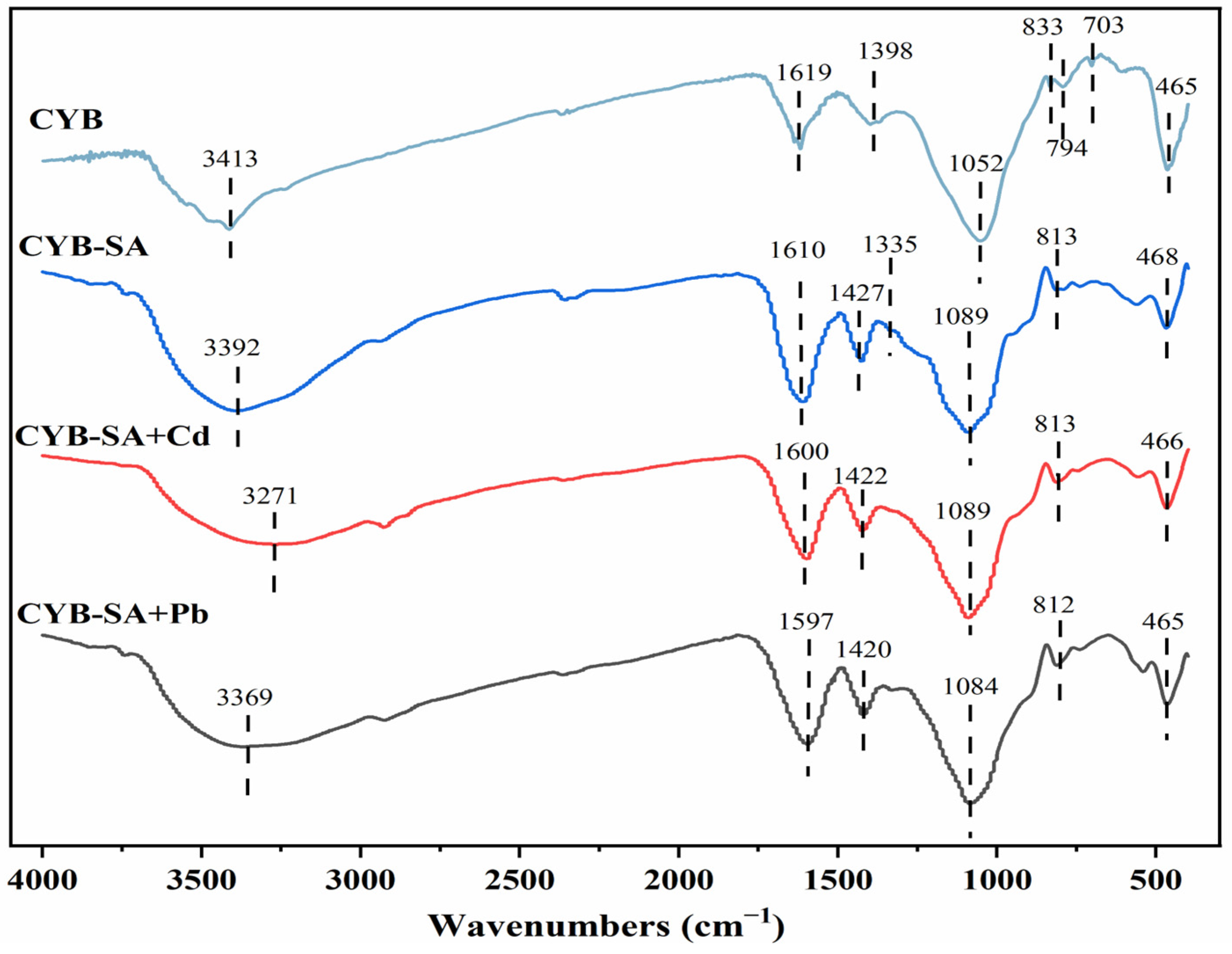 Molecules 29 04757 g006
