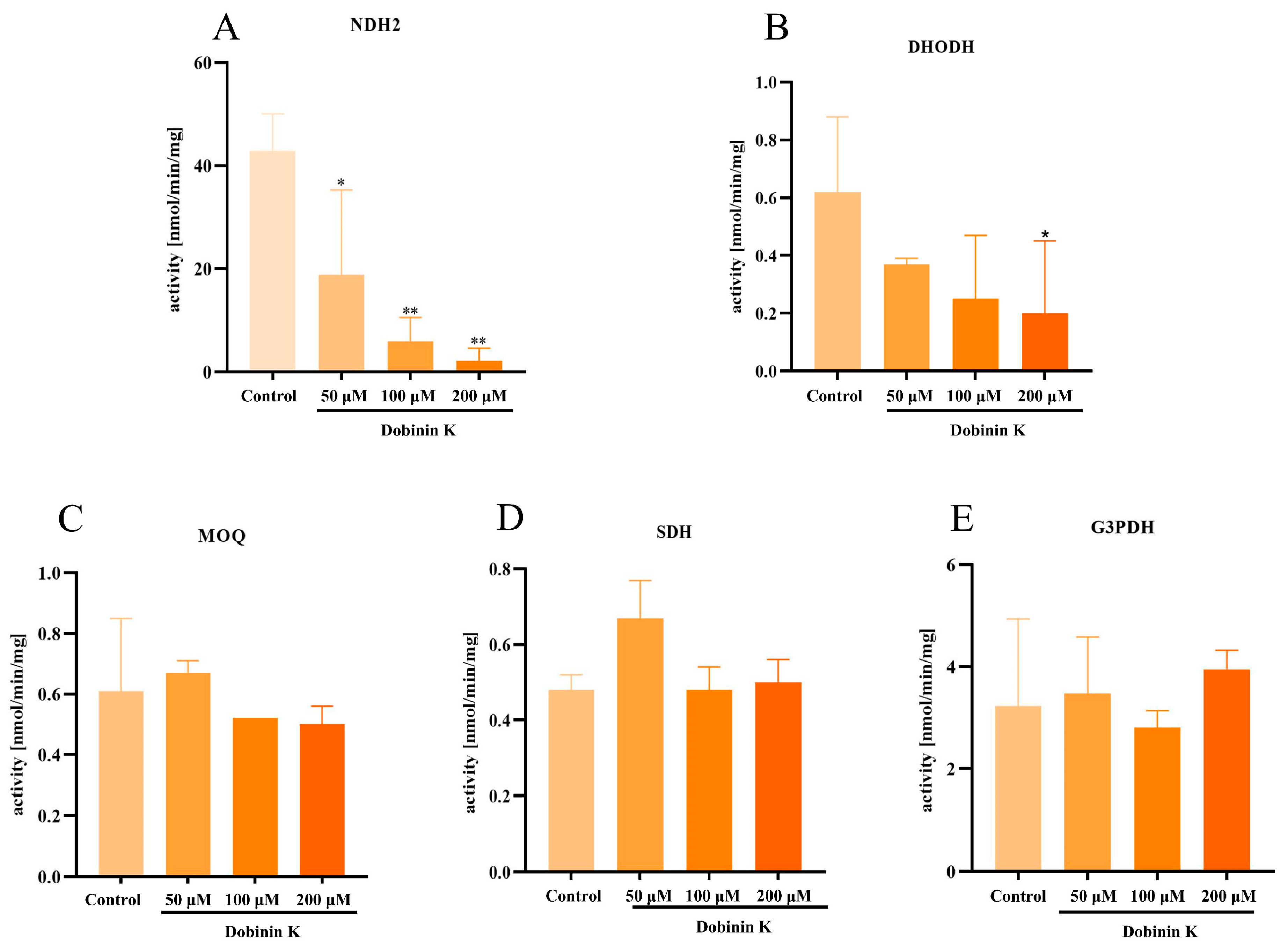Molecules 29 04759 g008 Molecules 29 04759 g008