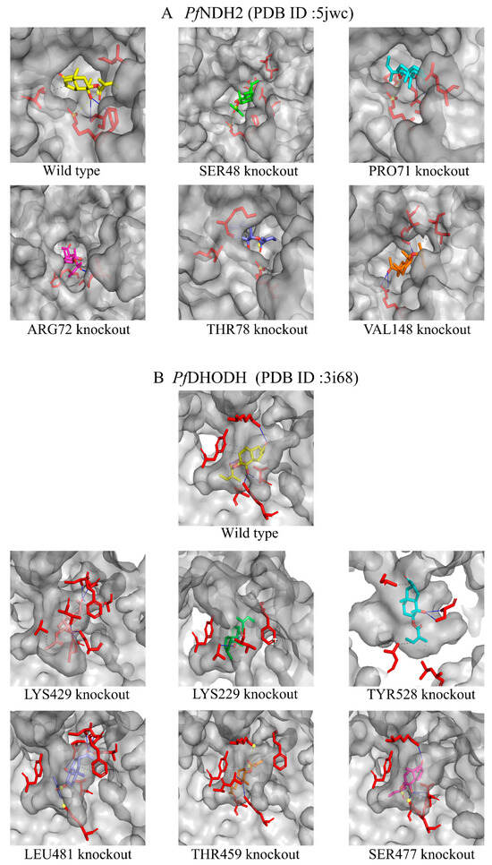 K A semi-analytical method for the dispersion analysis of