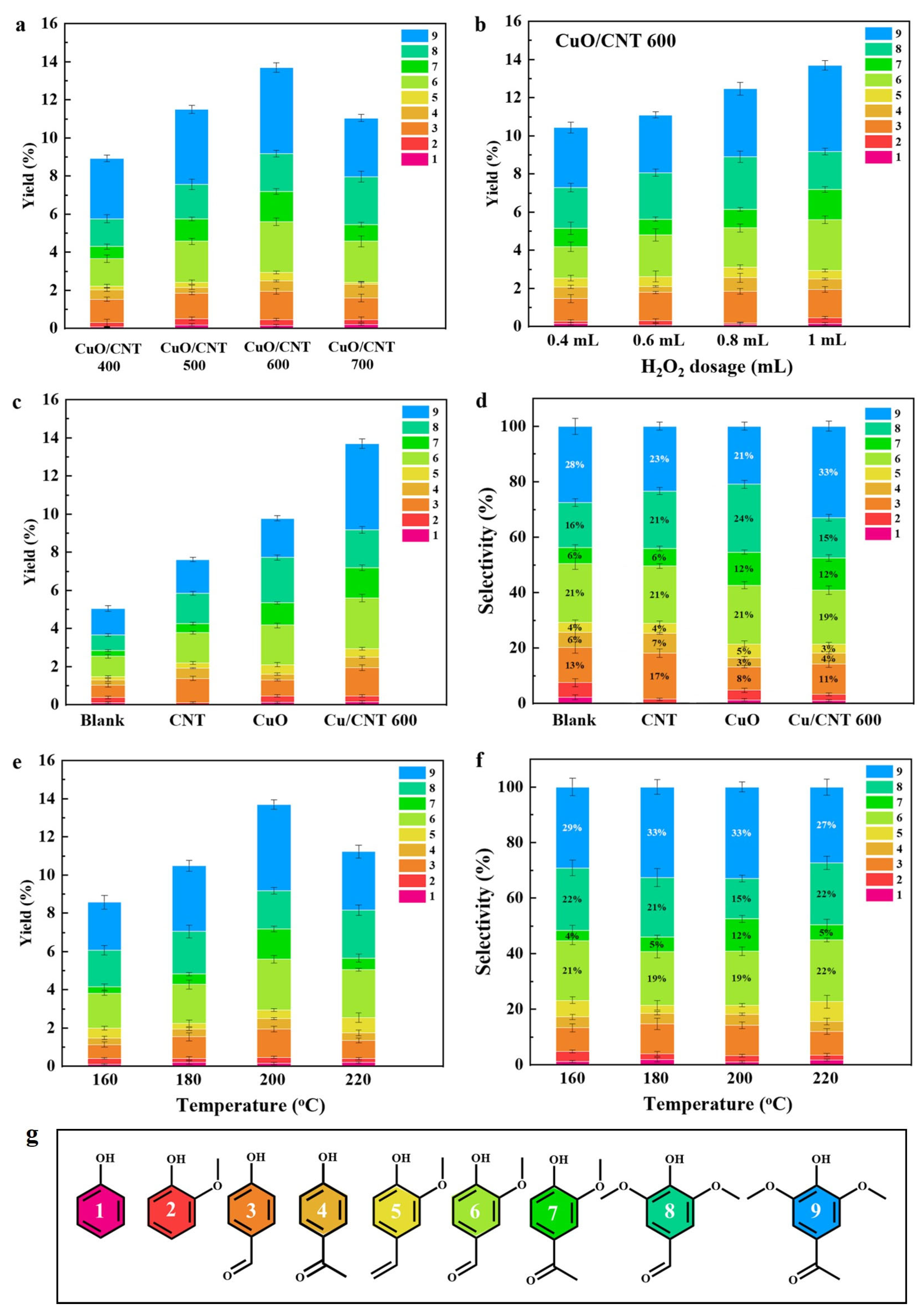 Molecules 29 04762 g003
