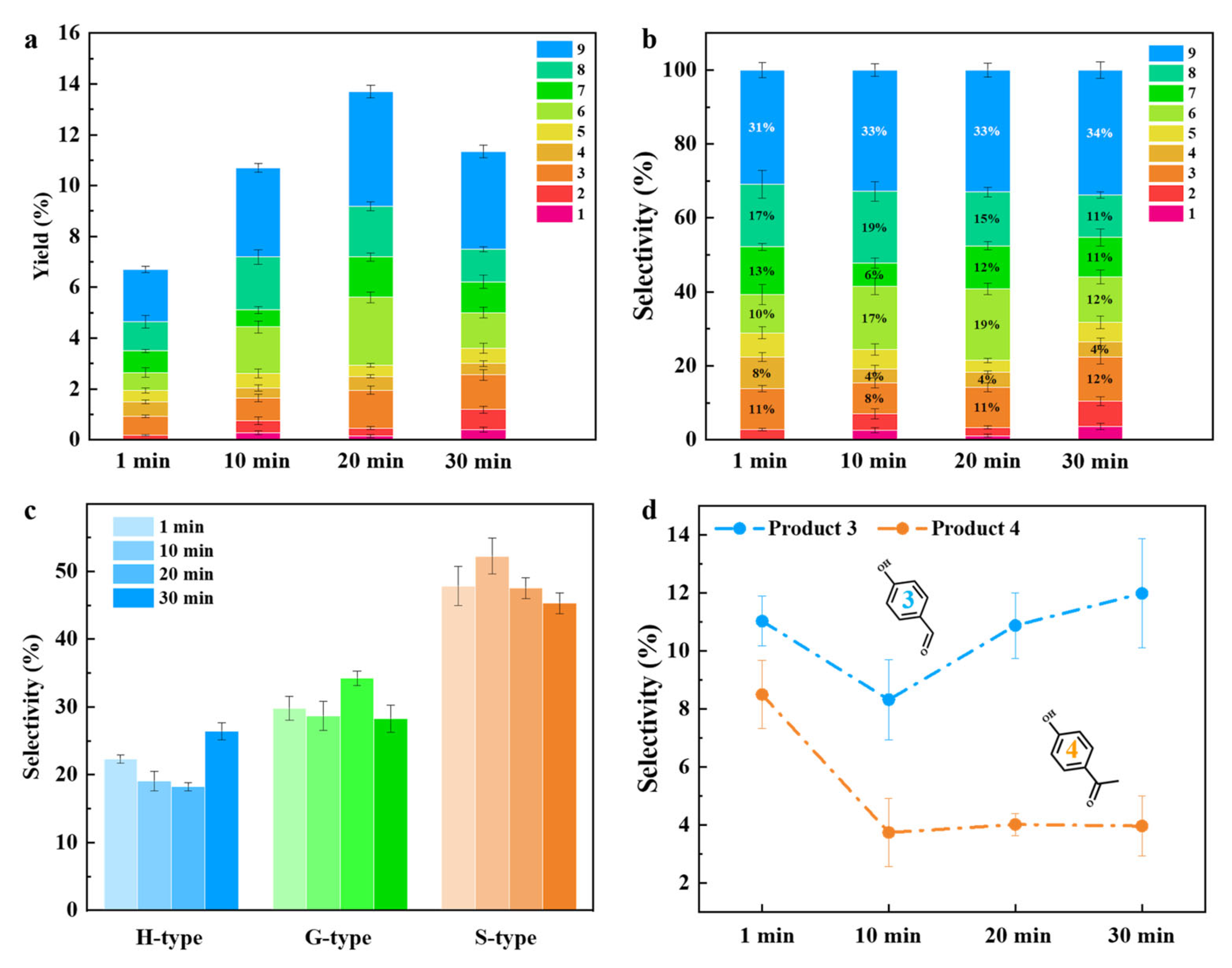 Molecules 29 04762 g004